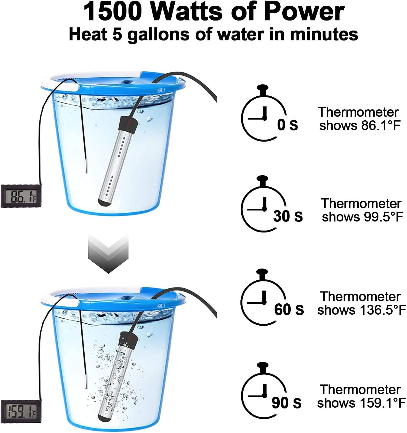 2 Pack Immersion Water Heater, Electric Heaters with Guard Cover -LCD Thermometer for Above Ground Inflatable Pool Tub Buckets Motorhome Camping Outdoor,Heat 5 Gallons Water in Minutes