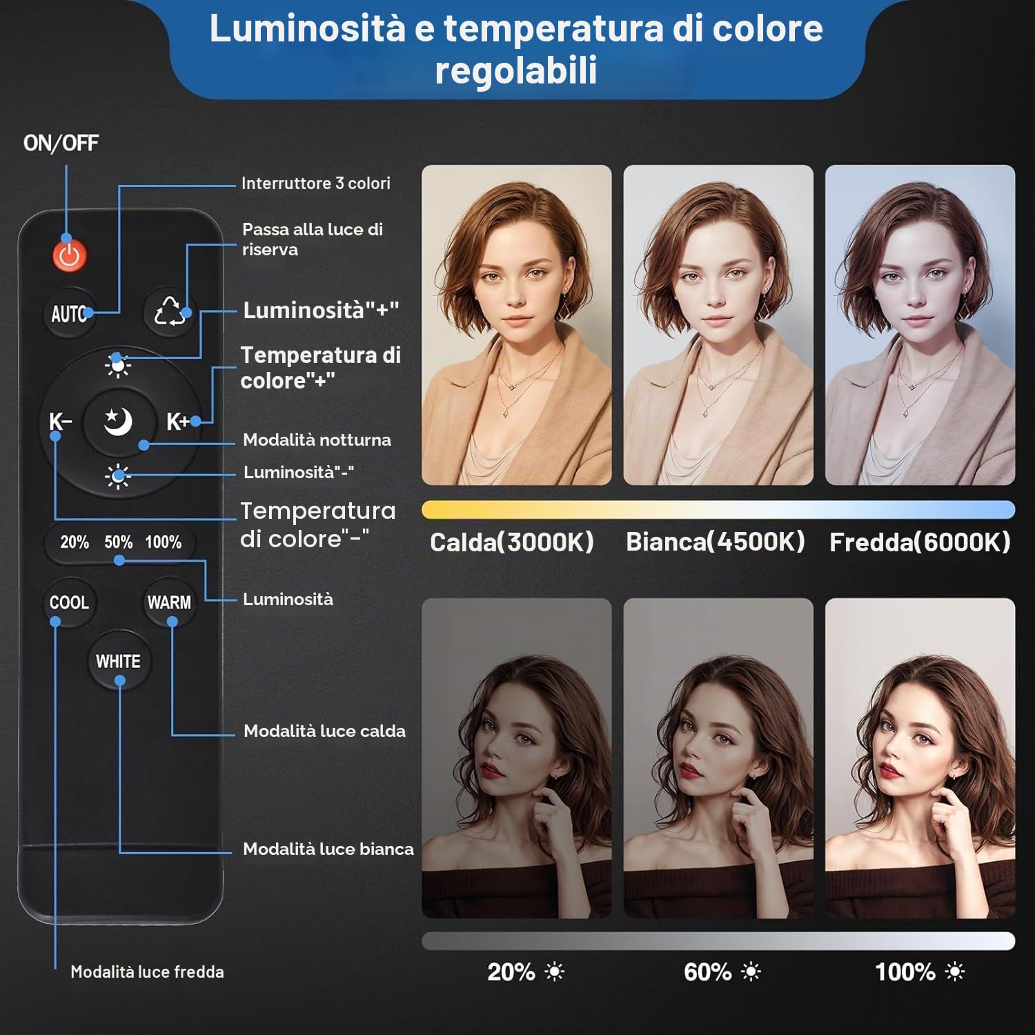 EMART Softbox Set Studio Fotografico, 40X40cm Softbox 85W LED Photo Light | Treppiede 165cm, Set di Illuminazione Fotografica Professionale, Luci da Studio, Ritratto, Riprese Video