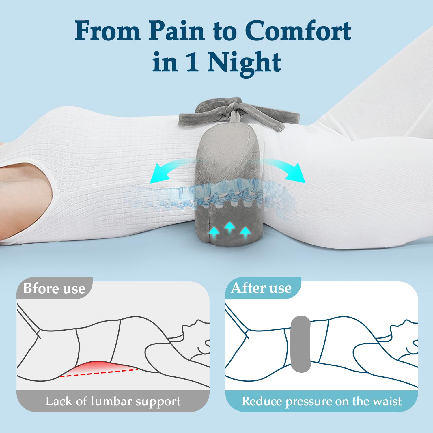 NEPPT Almohada lumbar para cama, almohada de apoyo para el dolor de espalda baja, almohada para dormir escoliosis, almohada de cintura para dormir de lado, almohada de recuperación de cirugía de