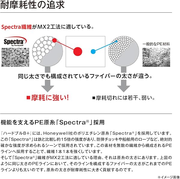 シマノ(SHIMANO) PEライン ハードブル 8+ 各種 100m・150m・200m / 0.6号~6.0号 / フレッシュグリーン・スティールグレイ - 3