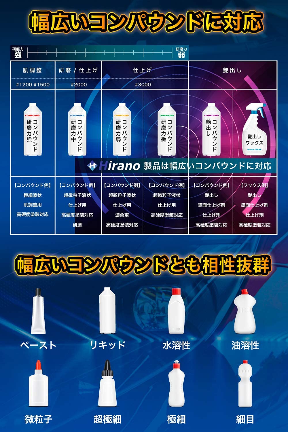 Amazon | [Hirano] ポリッシャーバフ スポンジ 極細目～超微粒子用