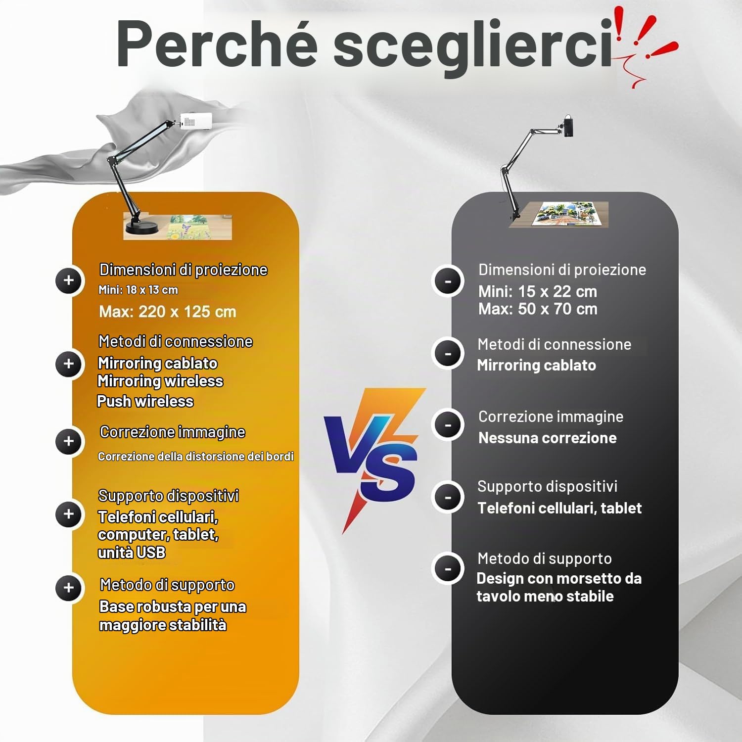 Proiettore Artistico Per Ricalco, Disegno E Pittura, Proiettore Artistico Intelligente Per Artisti, Supporto IOS/Android, Connettività Wi-Fi E USB, Per Ricalco E Progetti Artistici