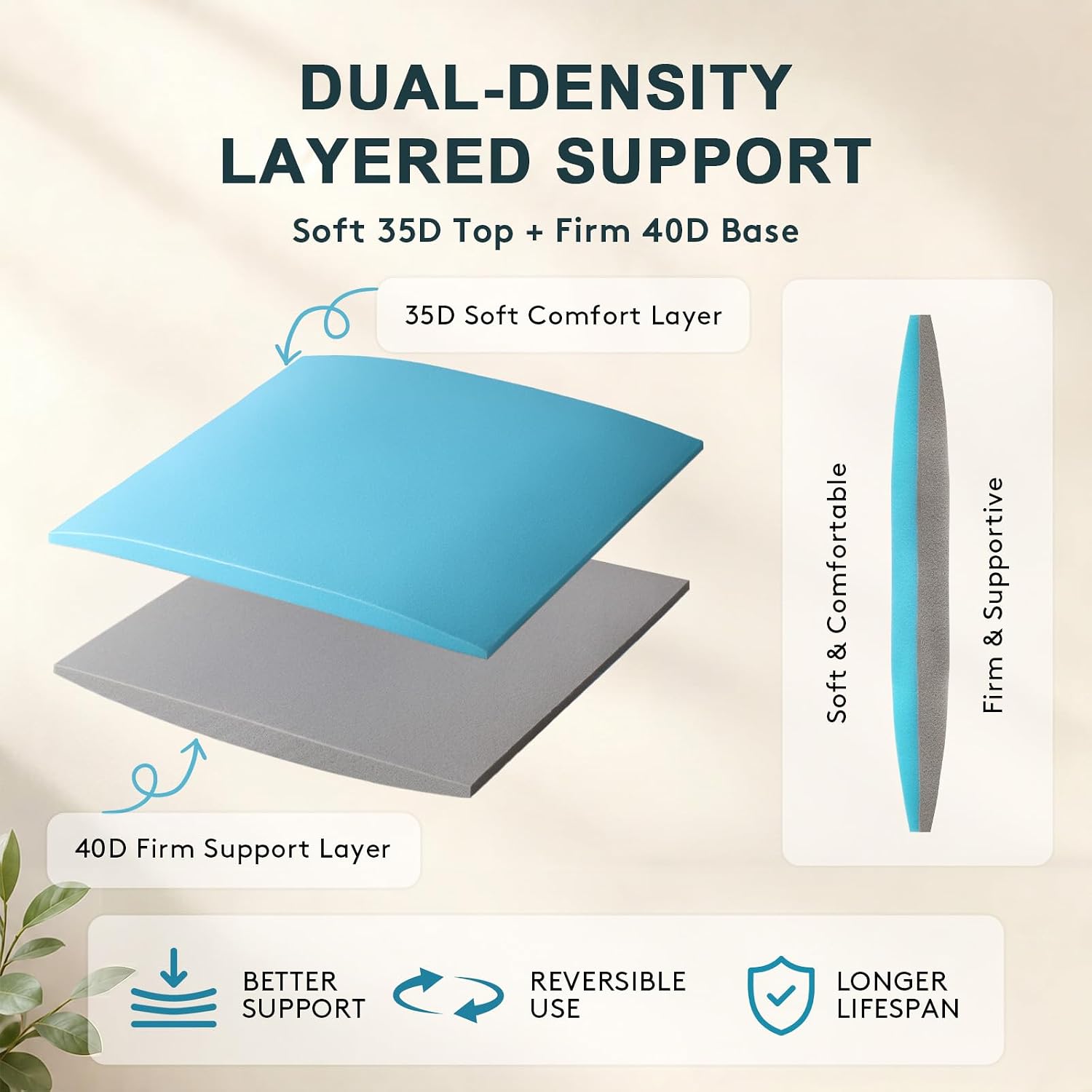 2 in 1 Couch Cushion Support for Sagging Cushion, 20"x20"x2", 1Pcs | 35D Blue & 40D Grey High Density Foam Sofa Couch Cushion Support to Repair Sagging Seat Sectional & Recliners Lift Saggy Seat