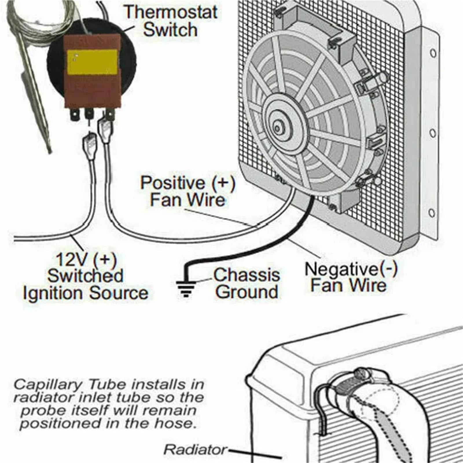 Termostat Do Auta Do regulowanego termostatu