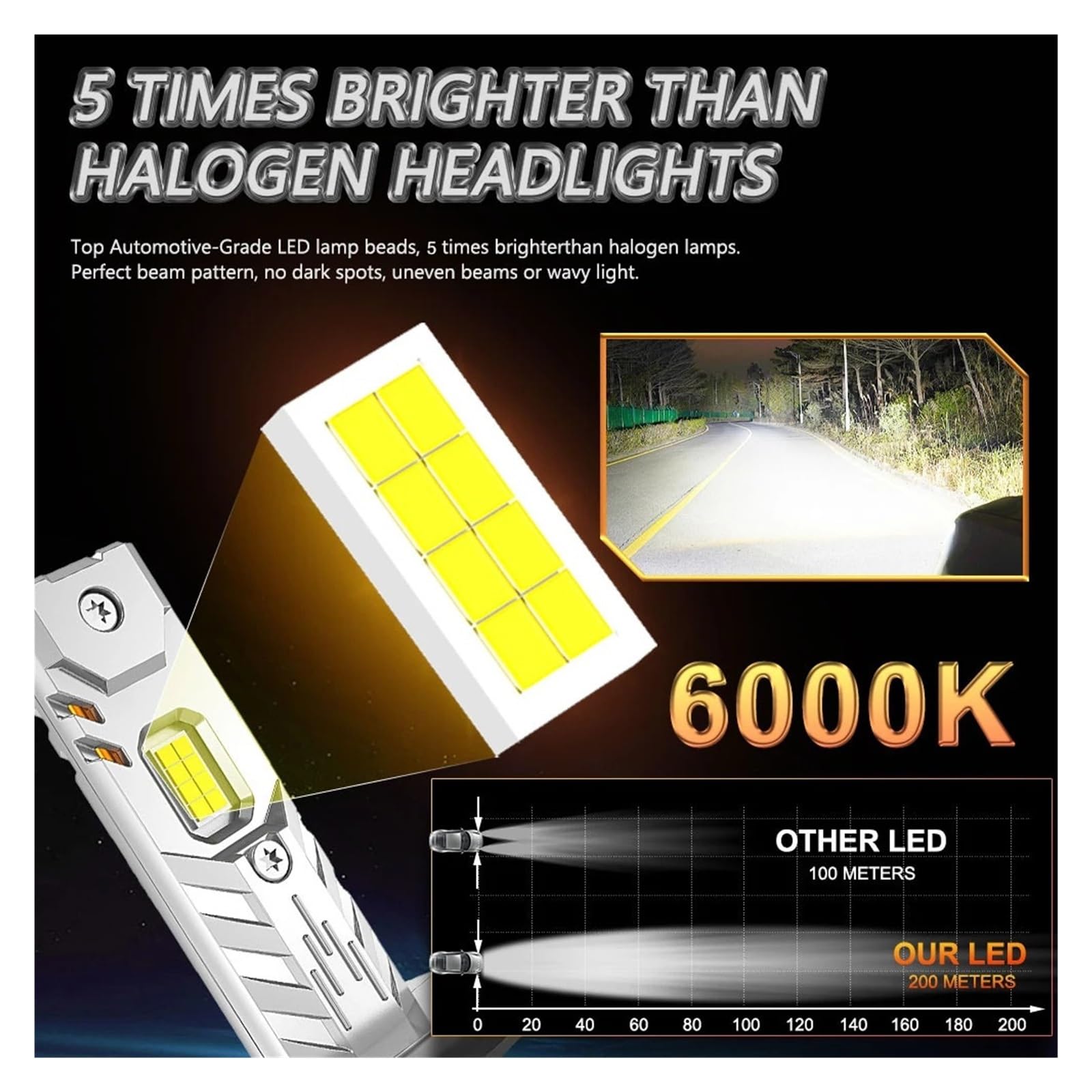 Luces LED H7 H4 H1 for lámpara de bombilla faro coche 1000000LM | +800% Focos brillantes Faro de automóvil 12V(2PCS H4)