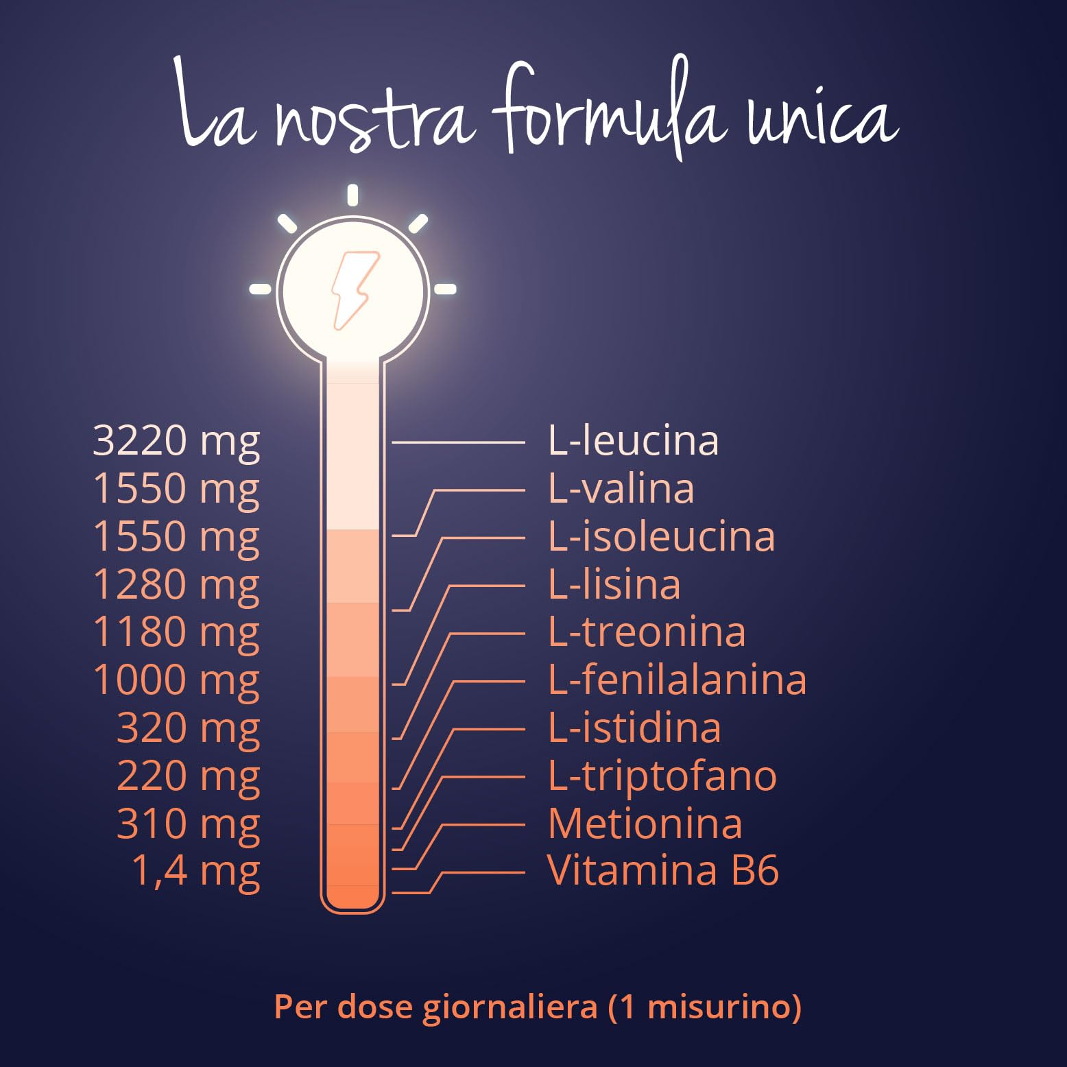 EAA Aminoacidi Essenziali in Polvere | 400 g | 9 EAA e BCAA 2:1:1 | Vegano e Senza Zuccheri | Intra Pre Post Workout | Gusto Pesca | Vegavero®