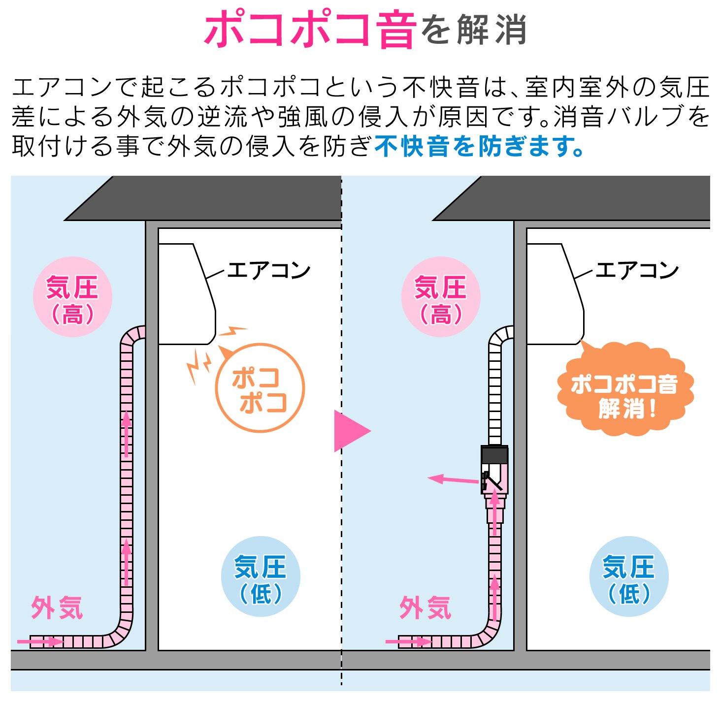 ガオナ これカモ エアコン用 消音バルブ (ポコポコ音解消 防臭・防虫効果 取付簡単 工事不要) GA-KW001 クリア