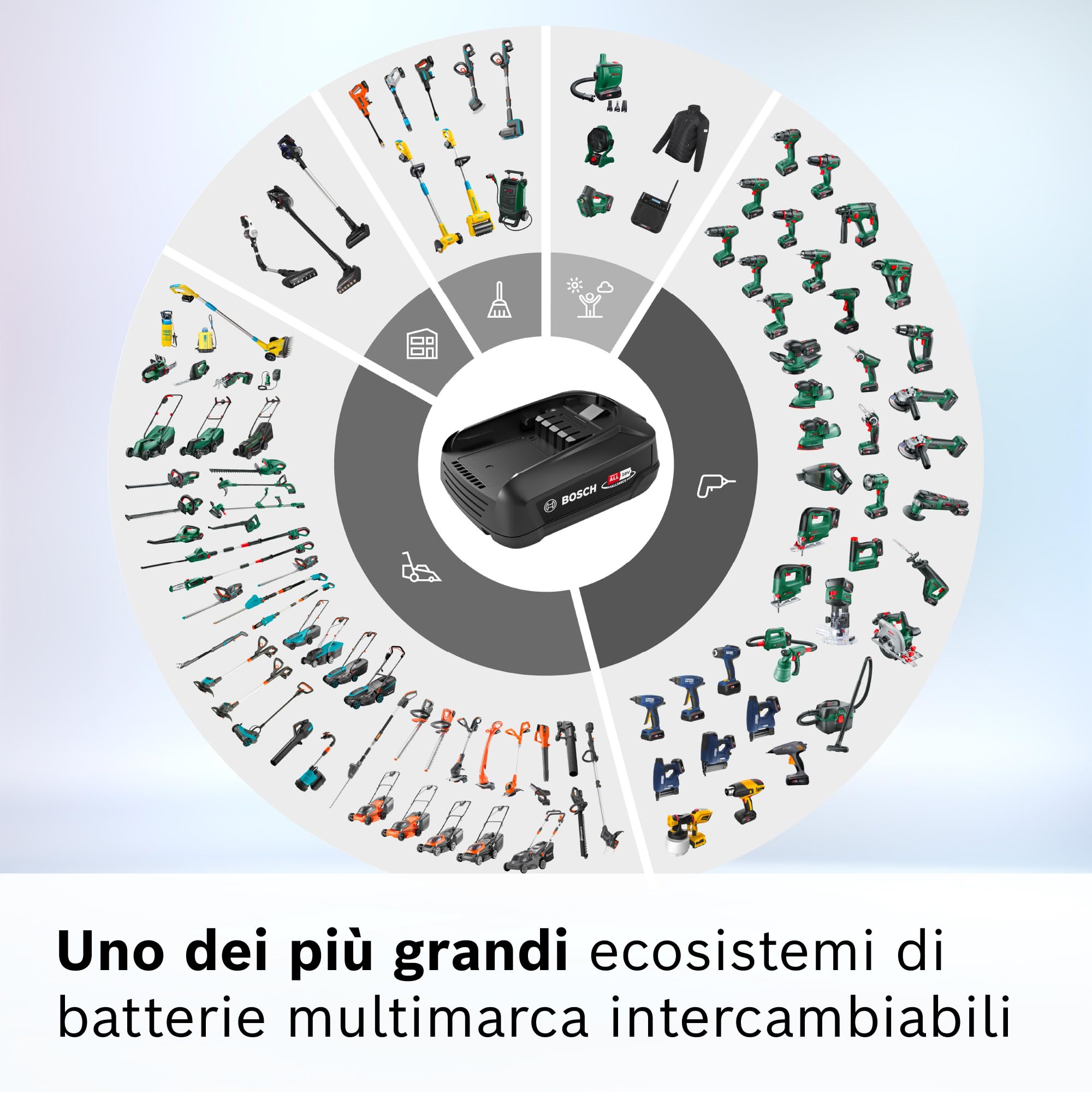 Bosch, batteria da 5.0 Ah, 18V, intercambiabile, compatibile con oltre 150 diversi elettroutensili da 18V della linea Power For All Alliance, BHZUB1850