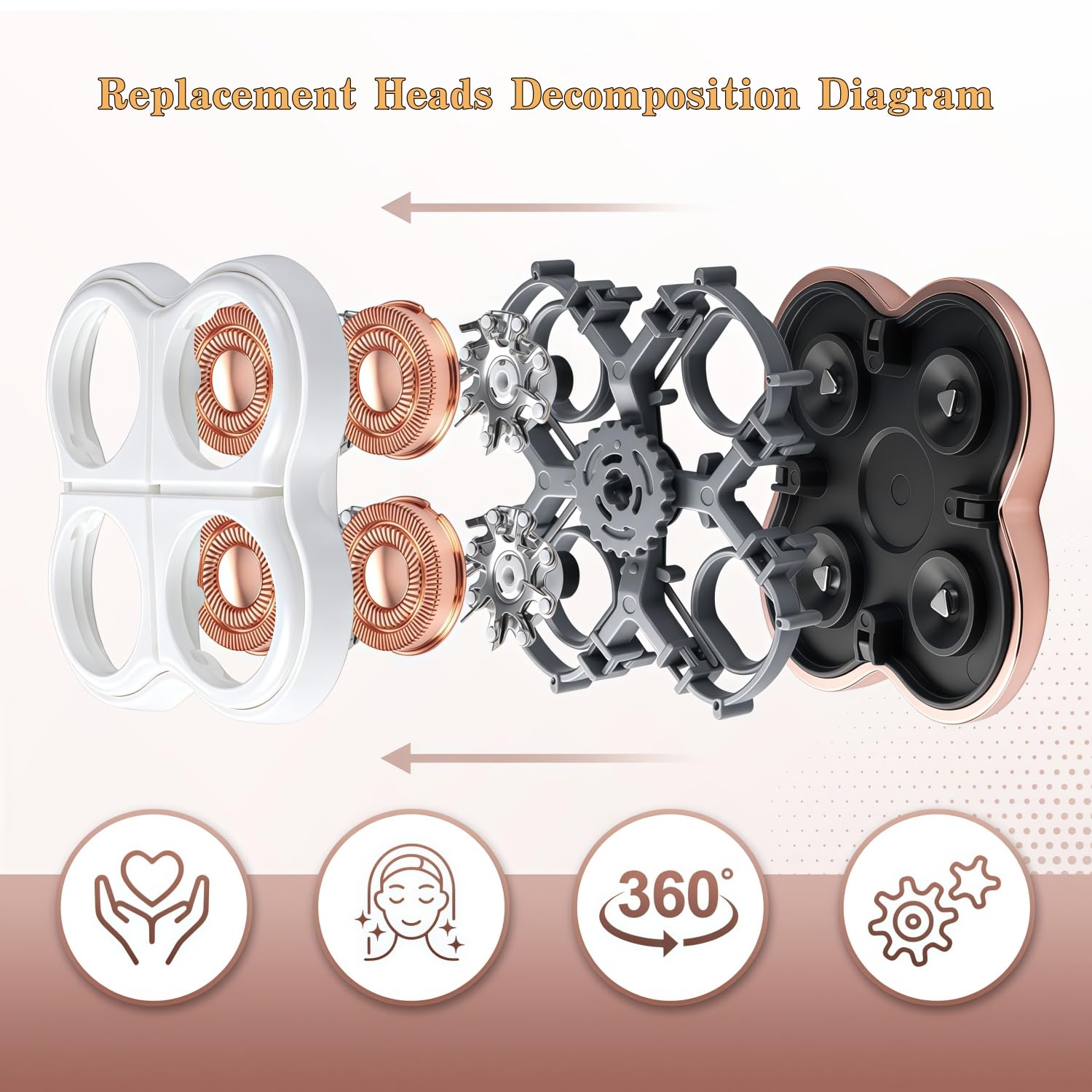 Women Legs Remover Replacement Heads，Compatible with Flawless Legs Shaver，2 Pack