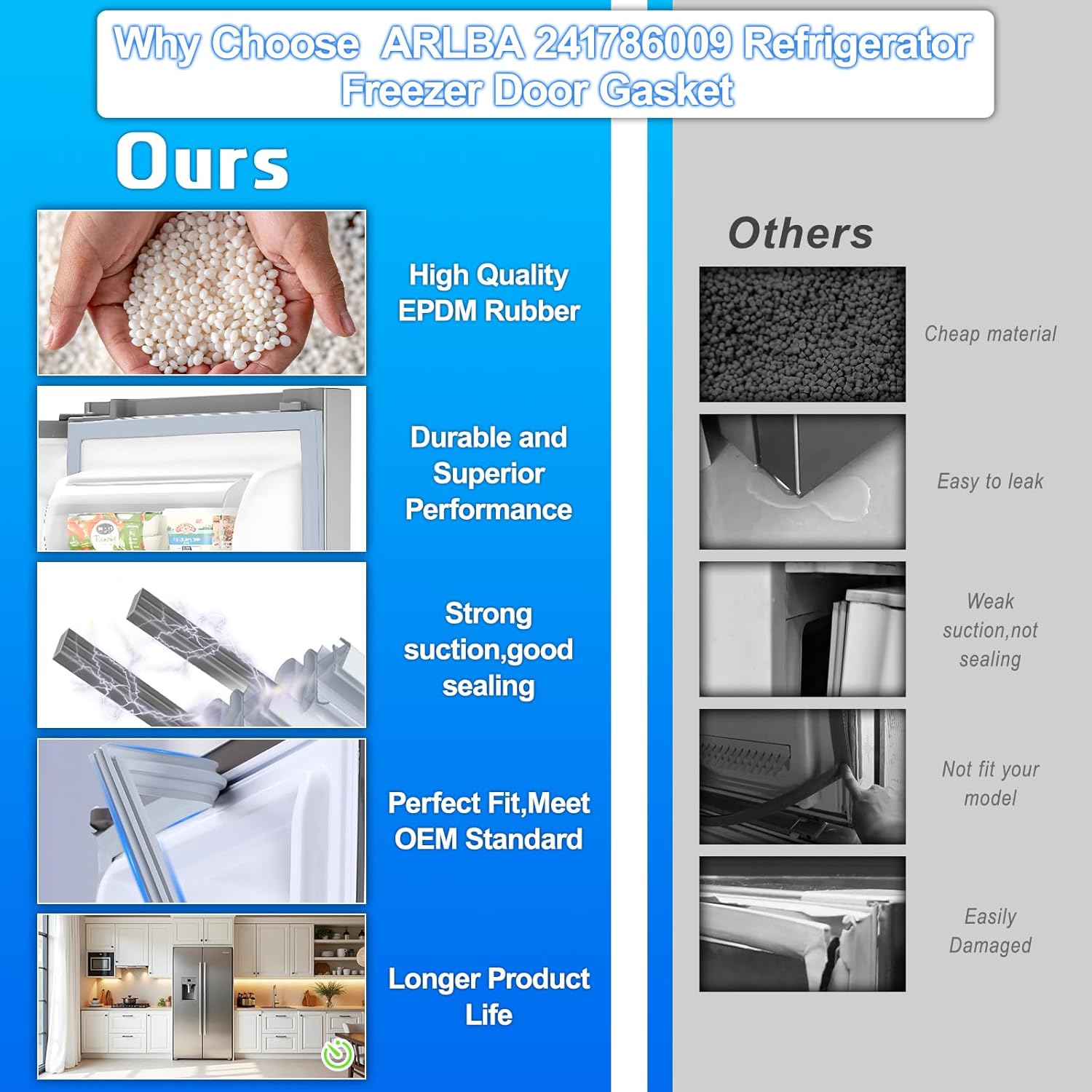 Upgraded 63"x19.1" 241786009 Refrigerator Fresh Food Door Gasket Replacement Compatible with Frigidaire,Crosley,Kenmore and Electrolux Refrigerator Door Gasket Replaces 4993961 241786005 241786001