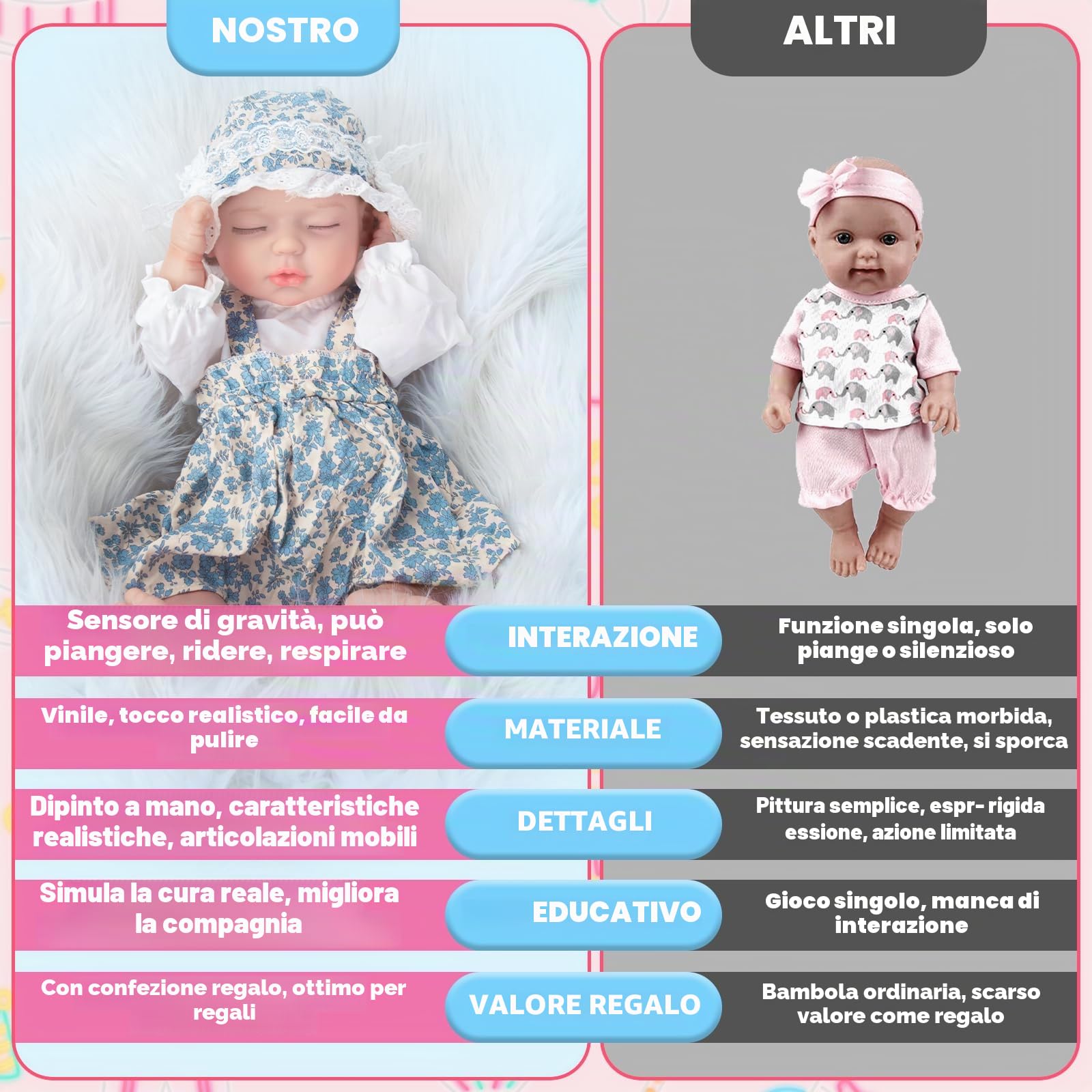 JONRRYIN Bambole Reborn con Sensore di Gravità, 43cm Bambole Reborn Interattive per Bambine, che Respirano, Piangono e Ridono, Ideali dai 3 Anni in su (Blu)