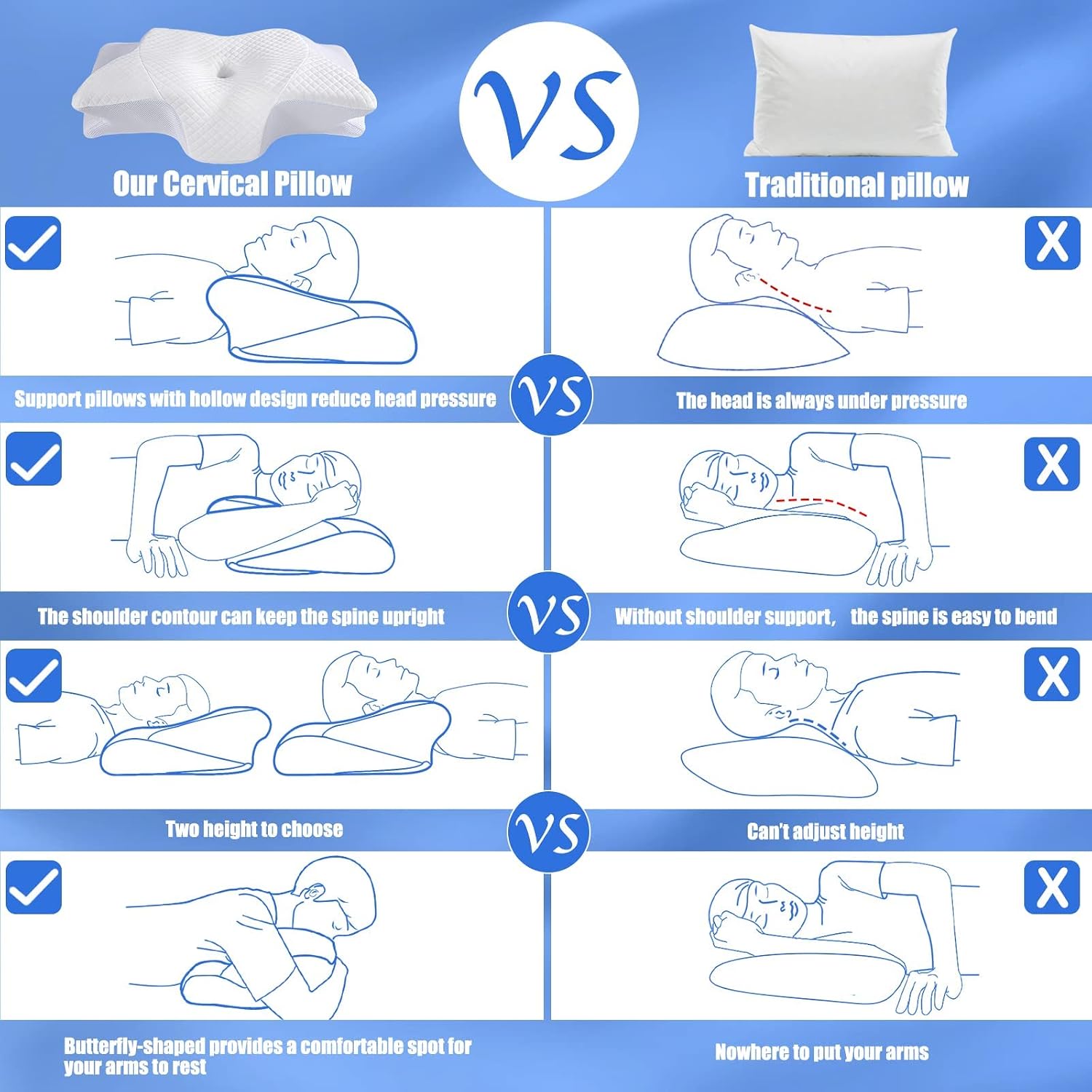 HOMCA Cervical Pillow Memory Foam Pillow, 2 in 1 Contoured Orthopedic Pillow for Neck and Shoulder Pain Relief, Ergonomic Neck Pillows for Side Back Stomach Sleepers