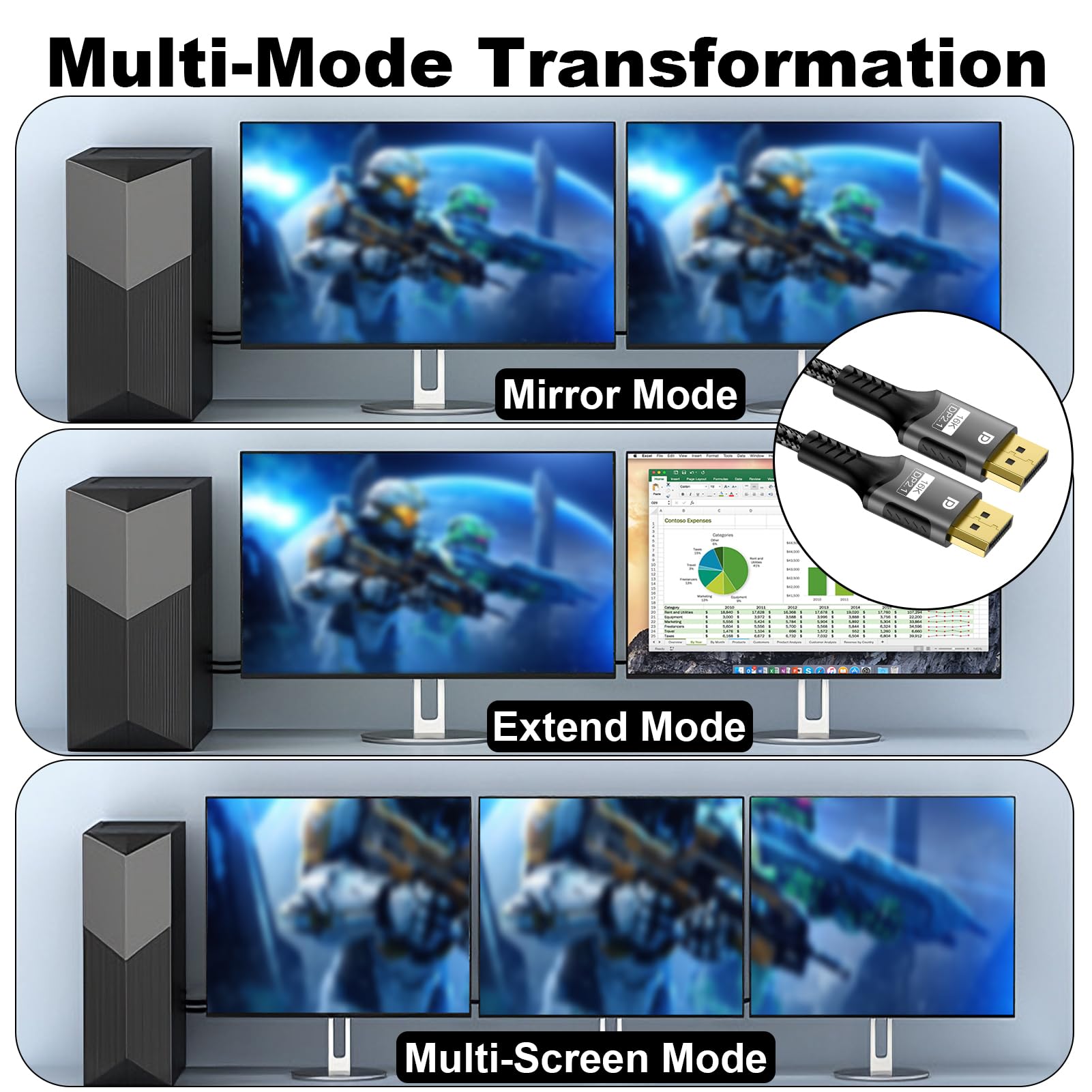 16K DP Cable DisplayPort 2.1, 54Gbps Cable DP a DP 2M con 16K@60Hz 8K@240Hz 4K@540Hz 360Hz 240Hz Display Port 2.1 Compatible con HDR10 FreeSync G-Sync para Monitor Gaming Tarjetas Gráficas PC HDTV
