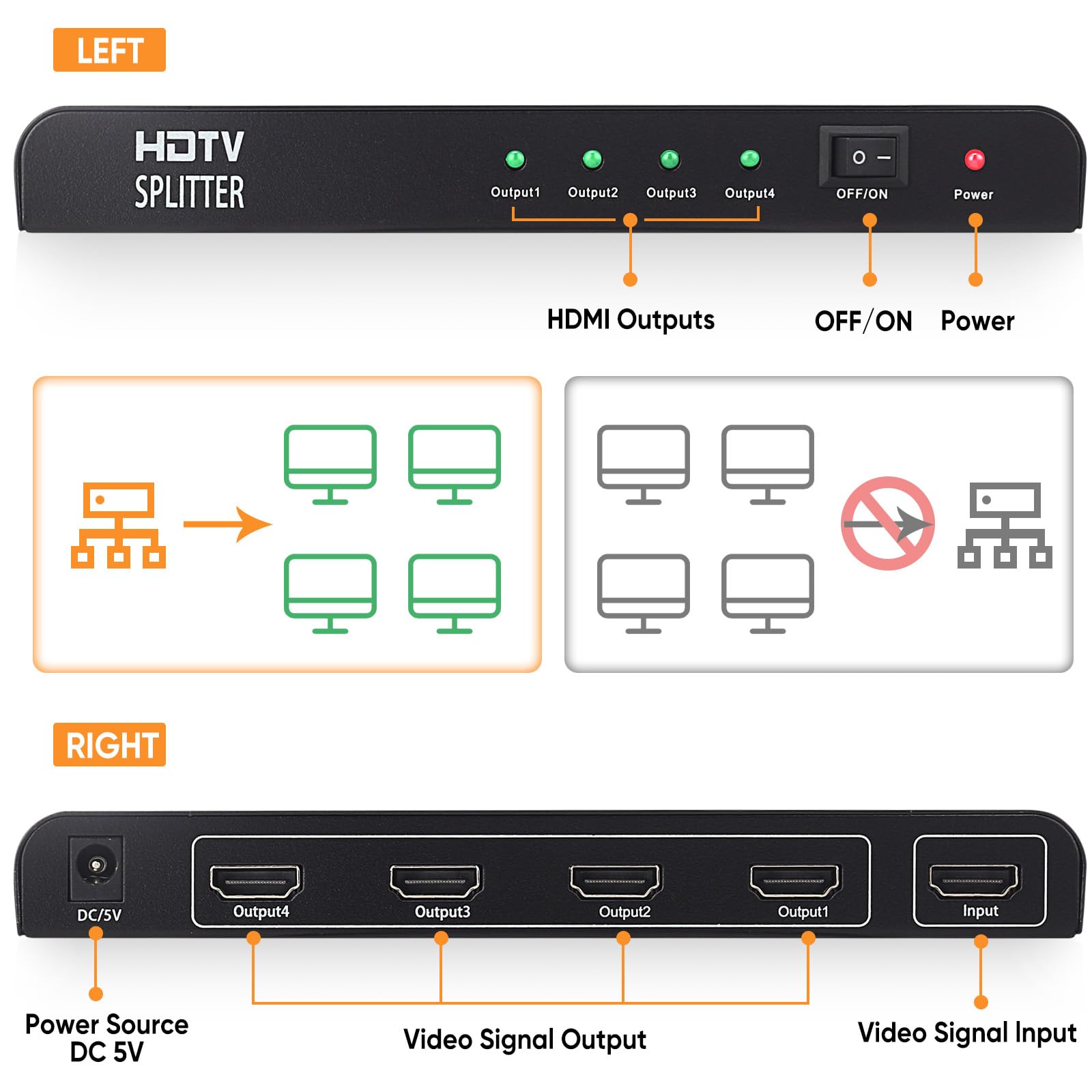 Répartiteur HDMI 1 entrée 4 sorties – 1 x 4 HDMI dupliqué/miroir – Répartiteur alimenté Full HD 1080p, 4K – Une source vers quatre écrans identiques