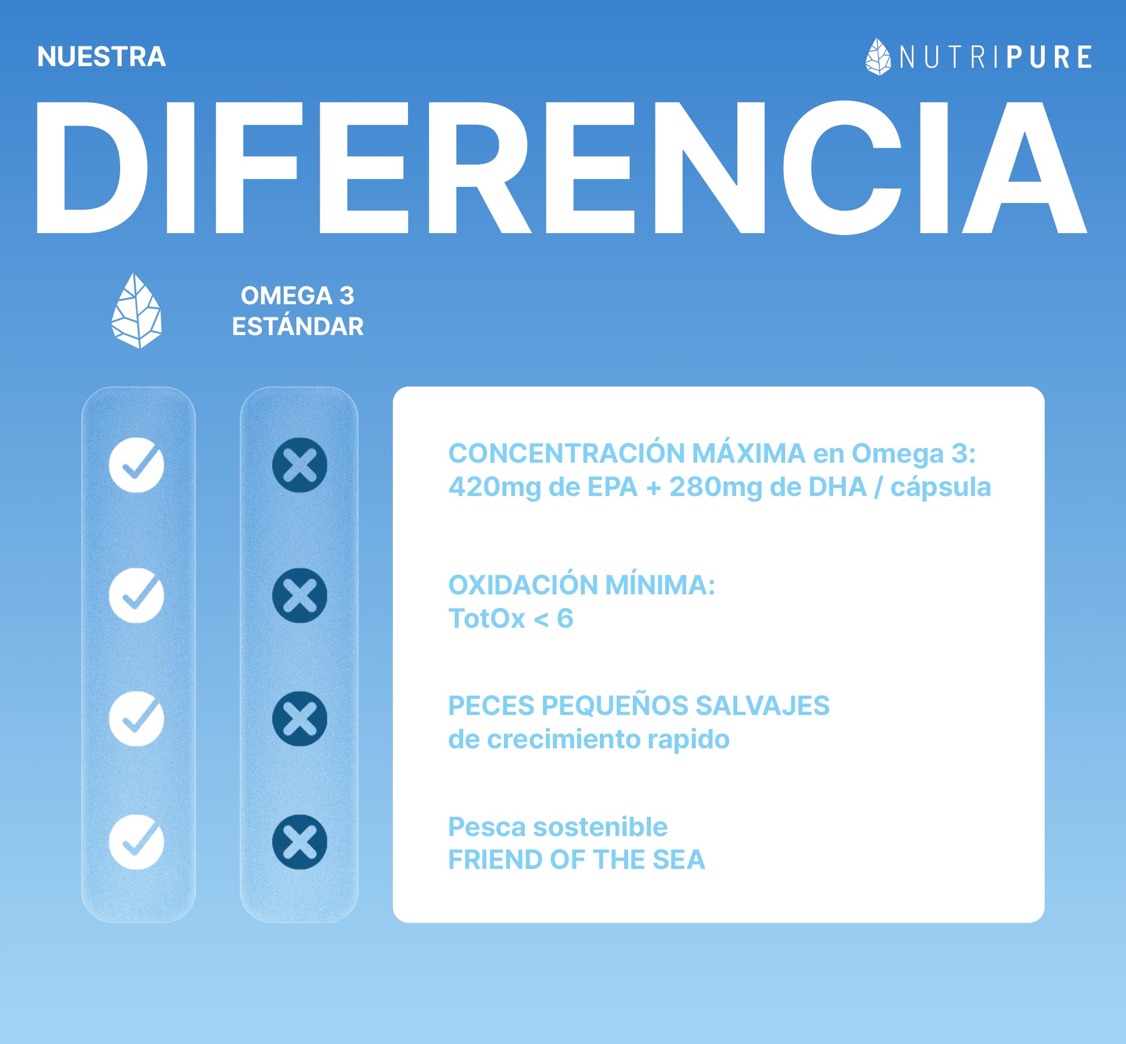 Nutripure | Omega 3 3000 mg| Suplemento Alimenticio Defensa | Aceite de Pescado Certificado | Alta Concentración de EPA y DHA | Alta Biodisponibilidad | 270 Cápsulas | Tratamiento 3 Mes|Made in France | Cerebro, visión y corazón - Aceite de pescado salvaj