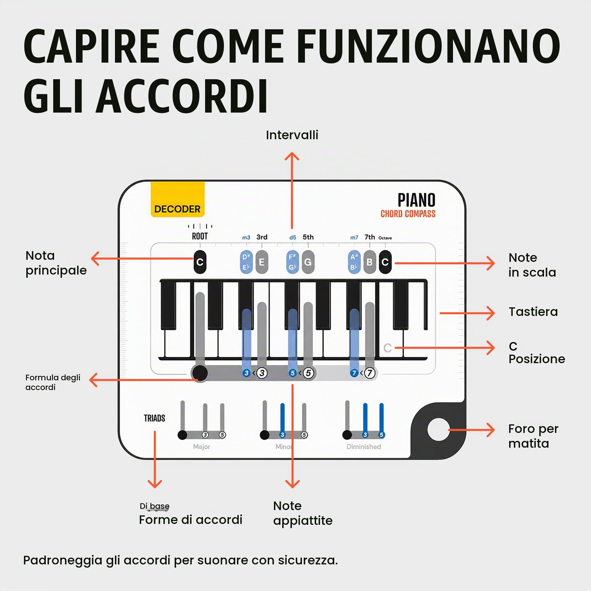 Strumento per l'apprendimento degli accordi di pianoforte, bussola e libro, strumento di apprendimento musicale, comprendere gli accordi sul pianoforte, costruire accordi dalla struttura degli accordi