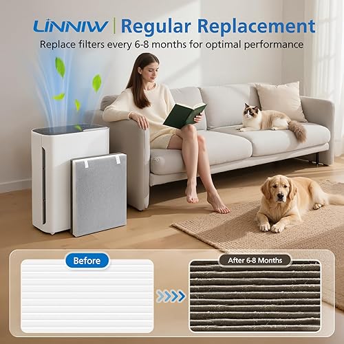 Miniatura 6 de Paquete de 3 filtros de repuesto Vital 100 HEPA compatibles con purificador de aire LEVOIT Vital 100, HEPA y juego de filtros de carbón activado de