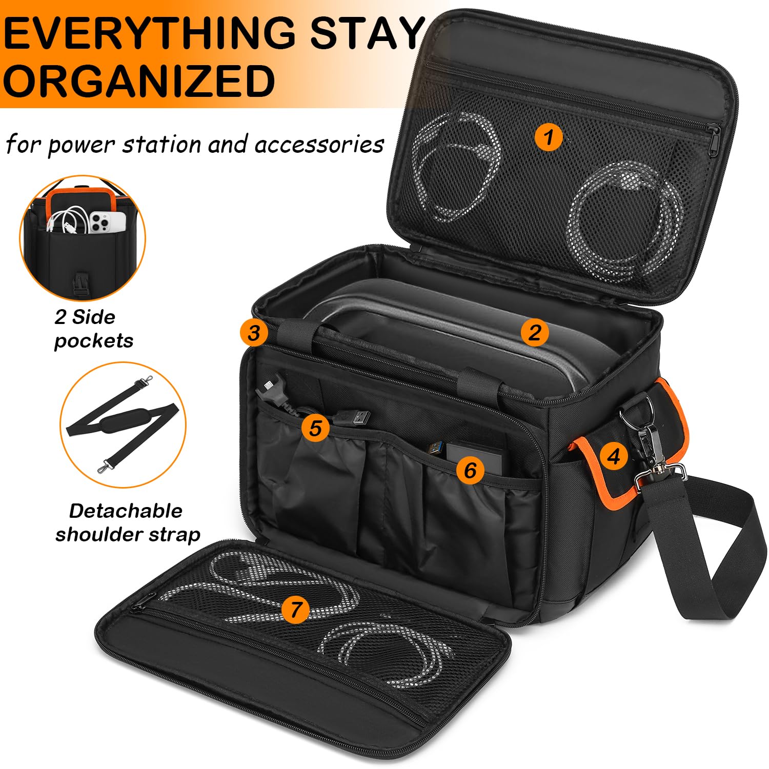 Tasche für Generator kompatibel mit Jackery Explorer 2000 v2/ Anker solix c1000/Bluetti 200 v2/ Ecoflow delta 2 Max 500 Tasche für tragbares Kraftwerk