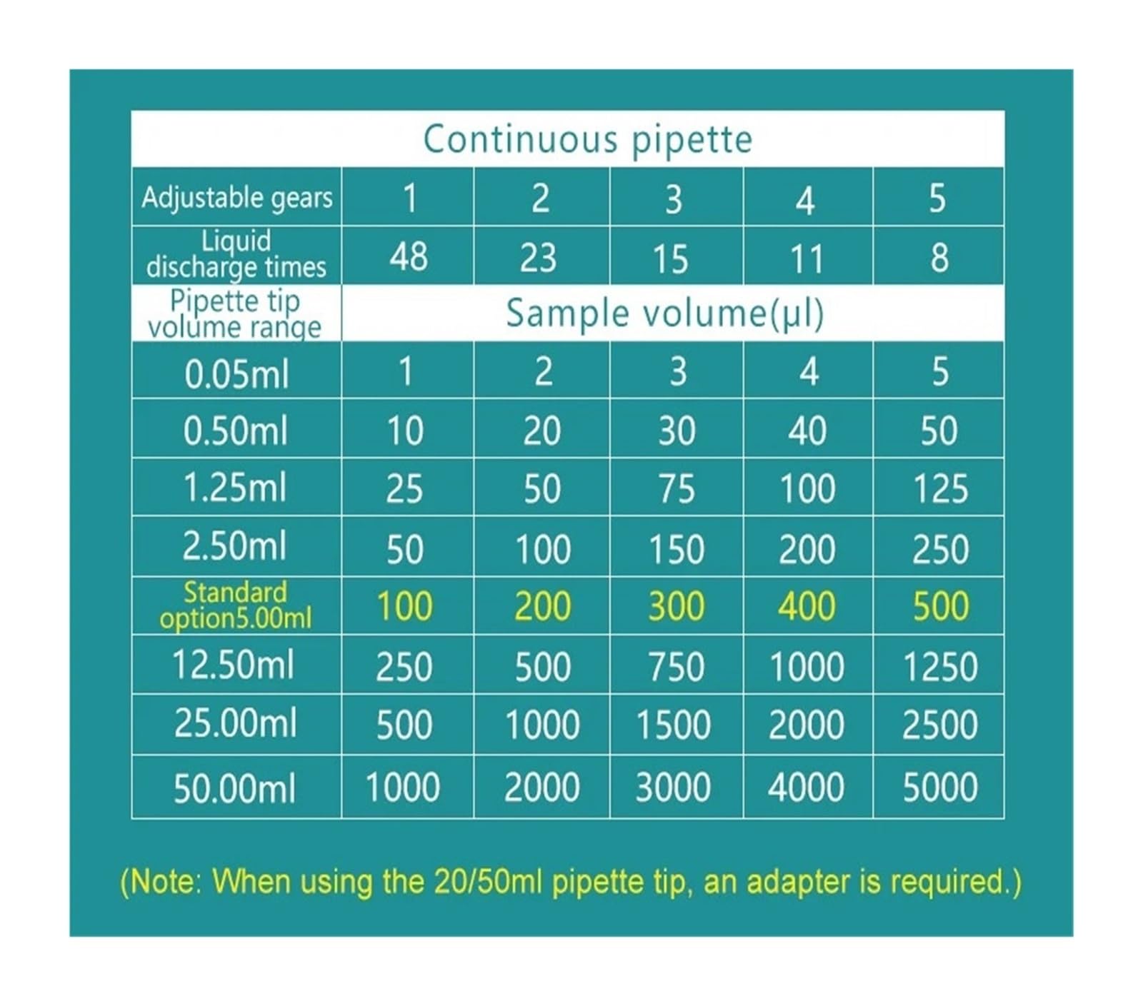 Pipeta, Pipeta de laboratorio dosificadora continua ajustable manual con punta 5 ml