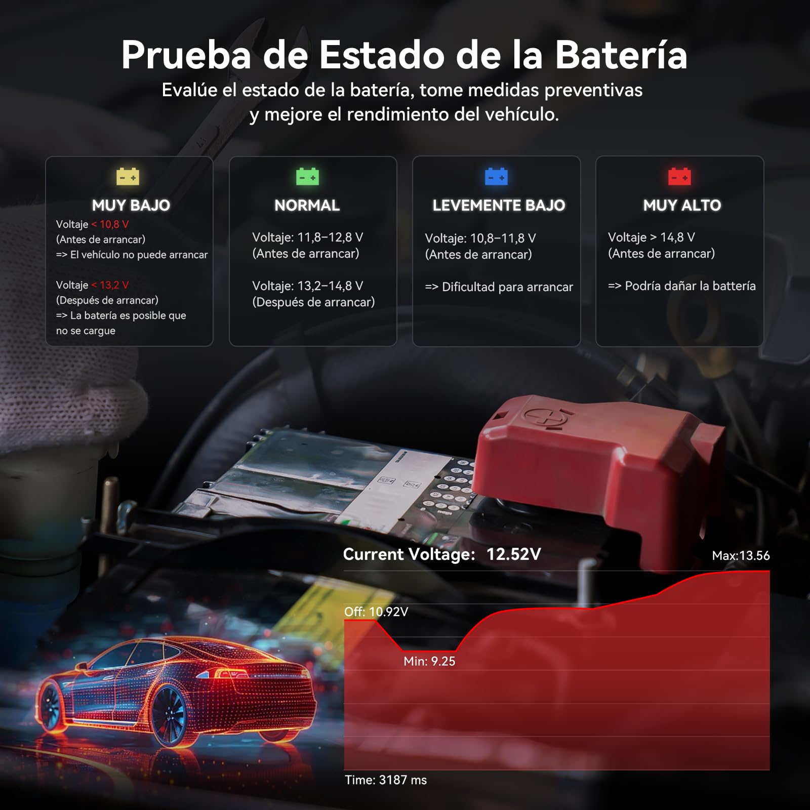 iCarsoft FR V3.0 OBD2 Máquina Diagnosis Coche para Renault/Citroen/Peugeot/Fiat/Dacia/Alfa Romeo, Bidireccional Escáner de Todo el Sistema, 45 Funciones Reinicio, Actualizaciones de por Vida