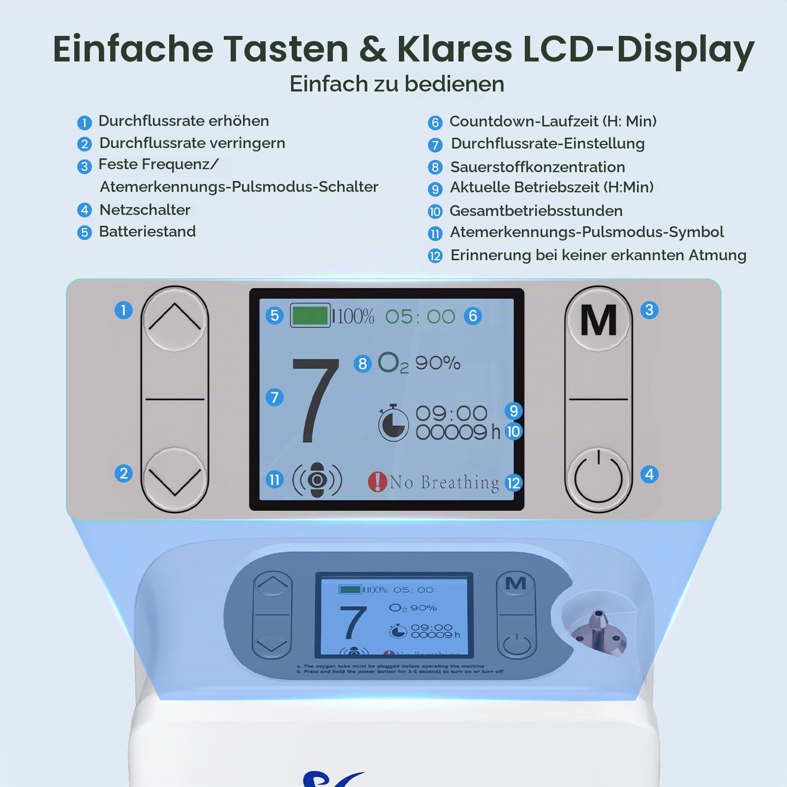 Tragbarer Sauerstoffkonzentrator mit 90% Konzentration, 2 kg leichtes Gewicht, 7 Flussstufen und 2 Modi (Atem-/Pulssensor), Batterielaufzeit von 1,5-5 Stunden, 3 Stromquellen