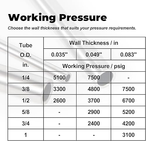 Miniatura 6 de Tubo de acero inoxidable 316 de 34 de pulgada de diámetro exterior de 12 pulgadas de longitud, tubo de acero recto redondo, tubo de metal industrial