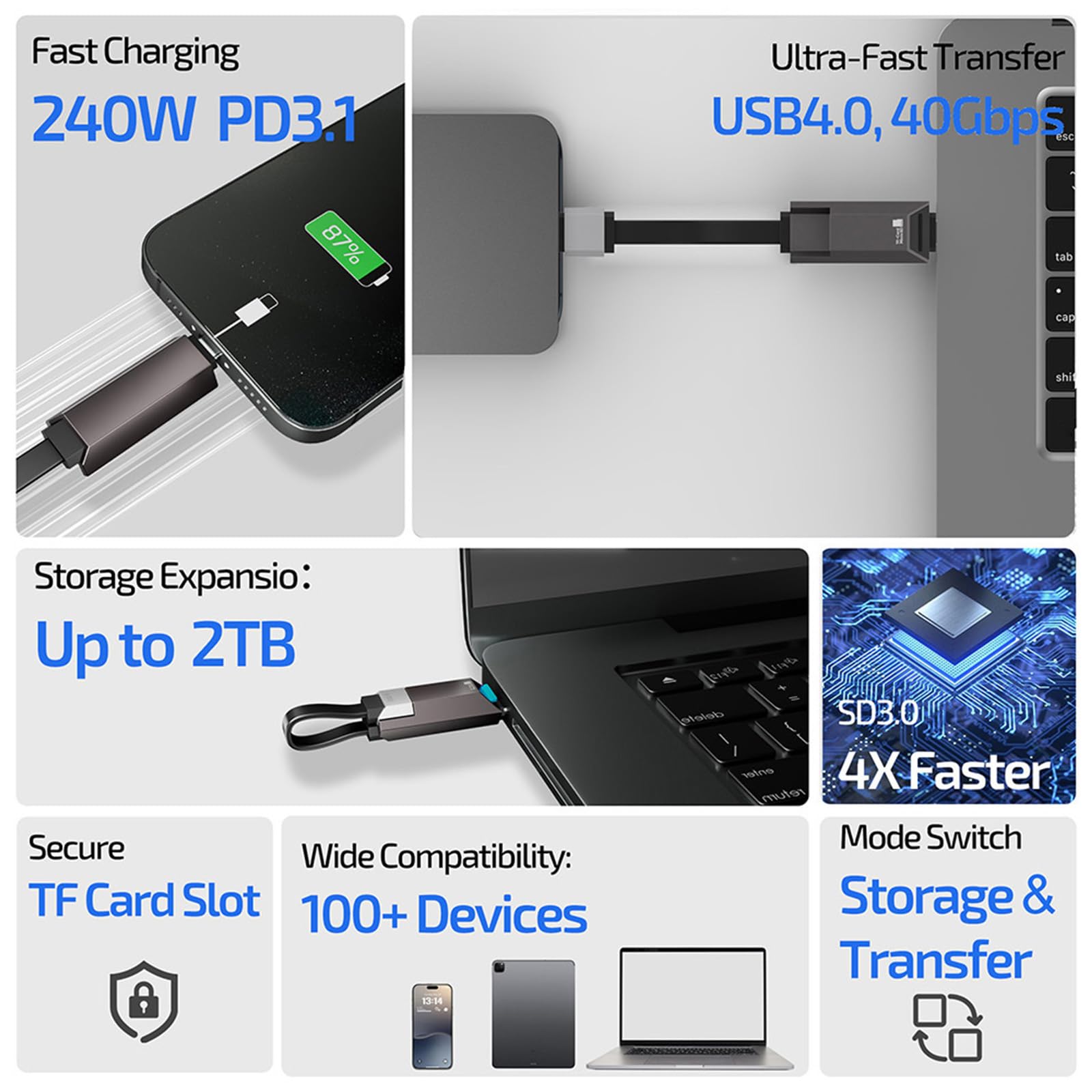 Cavo USB C efficiente che offre alimentazione da 240 W e trasferimento dati da 40 Gbps, cavo dati in lega di alluminio