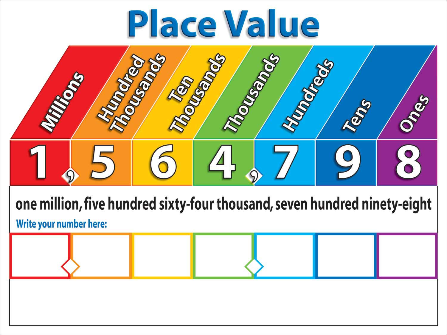 Amazon.com : Scholastic Primary Math Charts Bulletin Board (TF8025),  Multiple Colors : Themed Classroom Displays And Decoration : Office Products