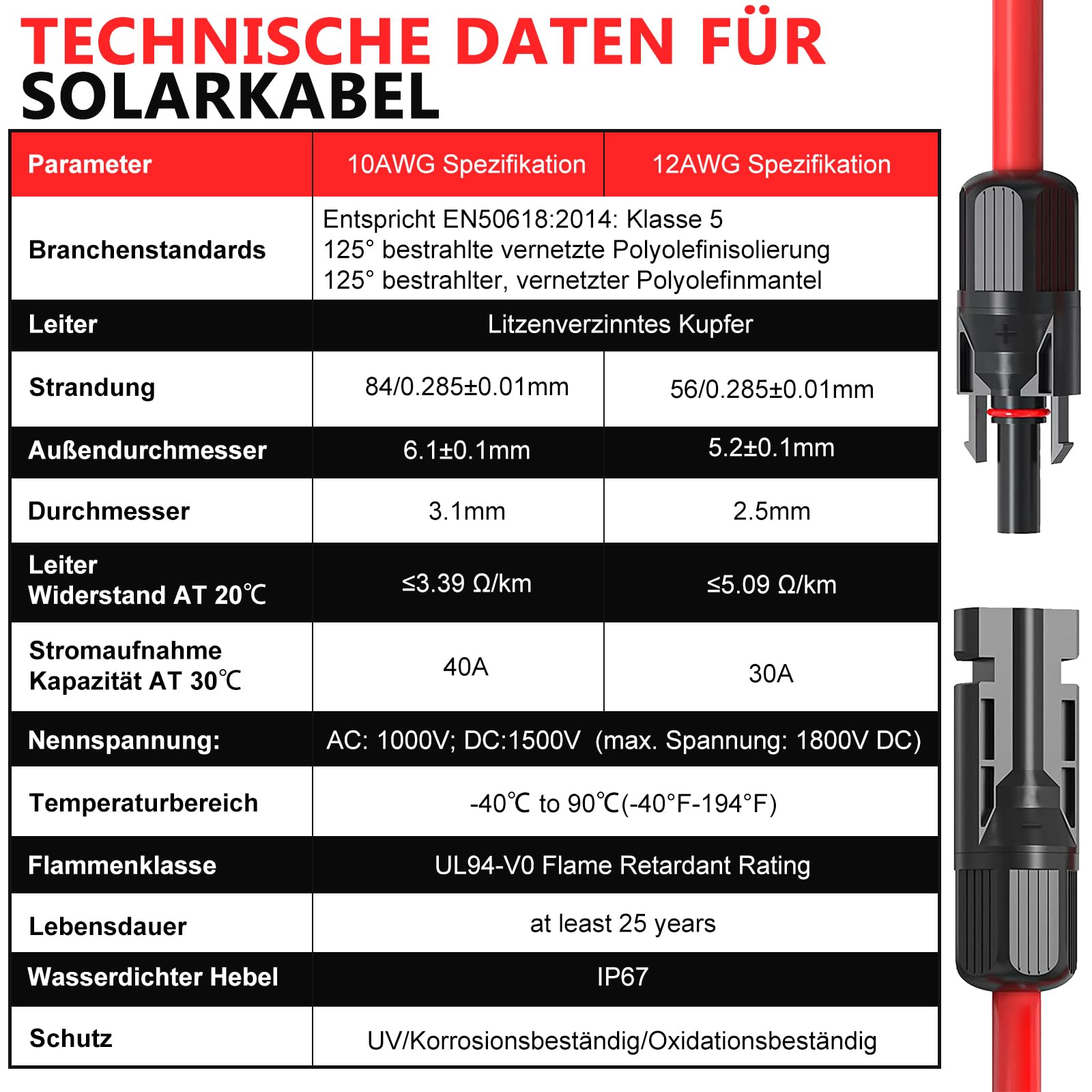 Oududianzi Solarkabel 4mm2/6mm2, Solarkabel Verlängerung 1/2/3/5/8/10/15/20/30m, Photovoltaik Kabel 20m, PV Kabel 4mm2 mit Solarstecker, Verlängerungskabel Balkonkraftwerk für Solarpanel(2x20m 4mm²)