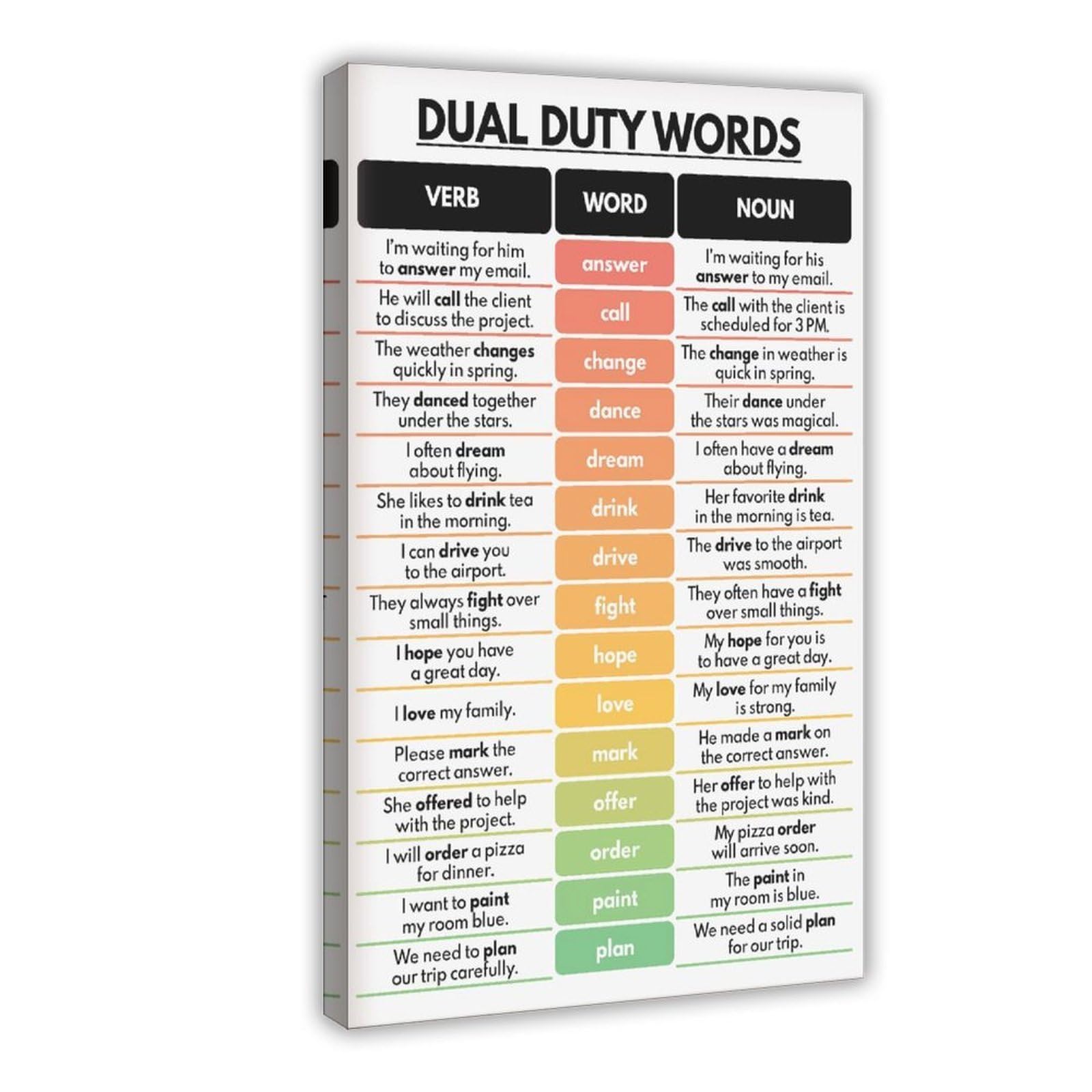 DUAL DUTY WORDS Czasowniki i rzeczowniki 3, wykres słownictwa angielskiego, dekoracja ścienna w klasie, plakaty edukacyjne na płótnie, sztuka ścienna, plakaty i wydruki do pokoju, estetyczna dekoracja