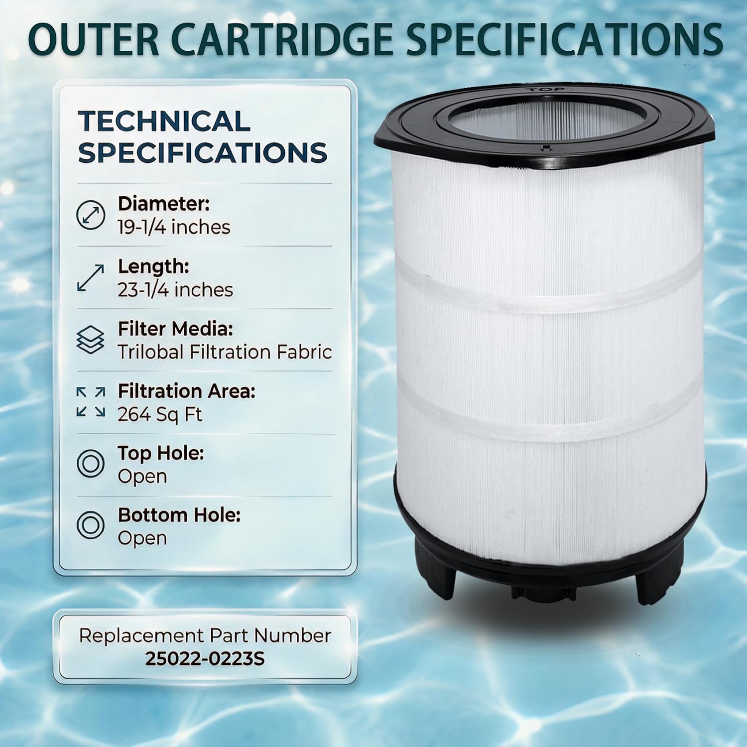 S7M400 Pool Filter Cartridges - 170146 Replacement for Sta-Rite System 3 25022-0224S & 25021-0224S,Compatible Pool Filter Cartridge Module for S7M400, 400 Sq.Ft