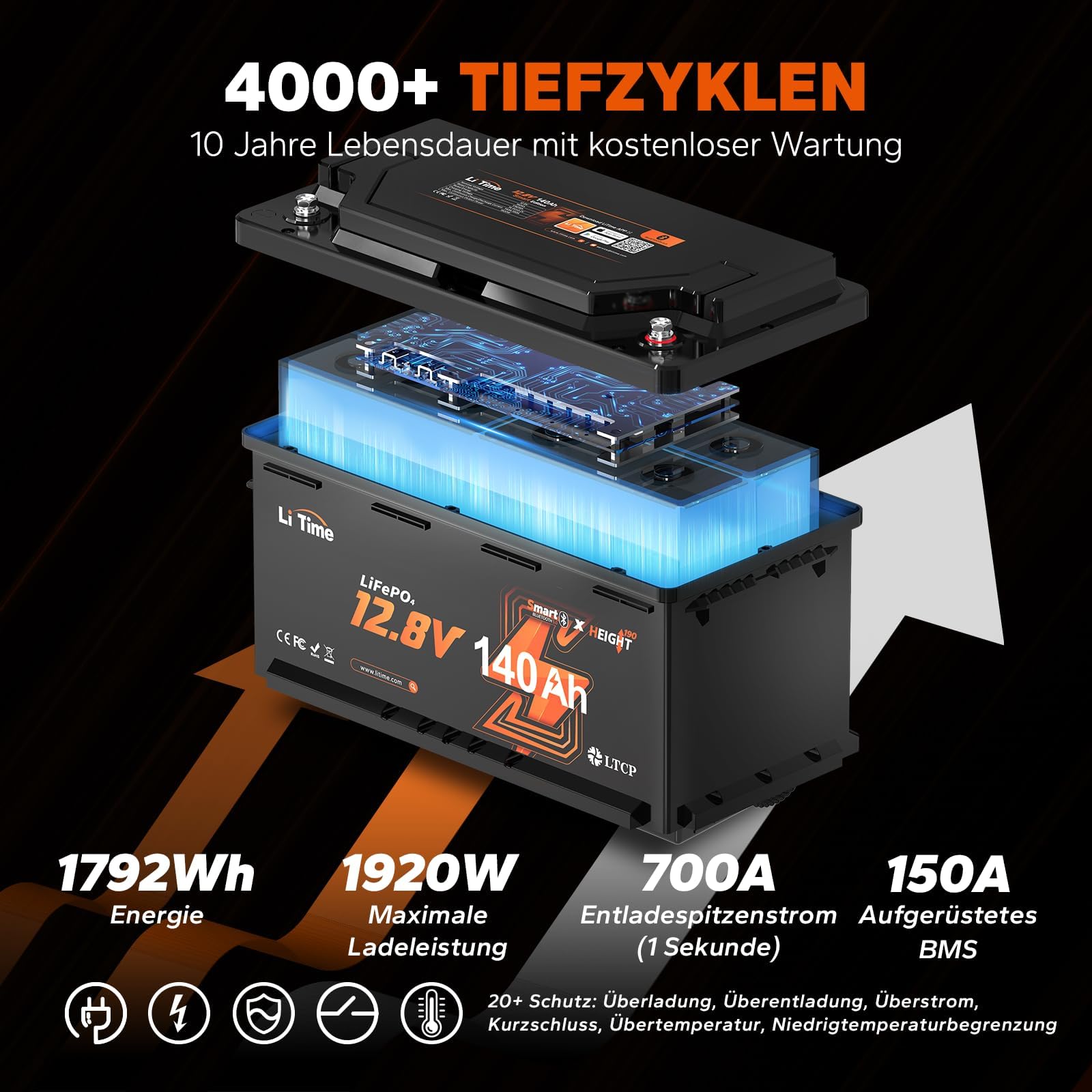 LiTime LiFePO4 12V 140Ah H190 Lithium Batterie Bluetooth, Upgrade 150A BMS mit Niedrigtemperaturschutz, 1792Wh Energie, Max. 15000 Deep Cycle Batterie für Wohnmobile, Boot, Off-Grid, Camping