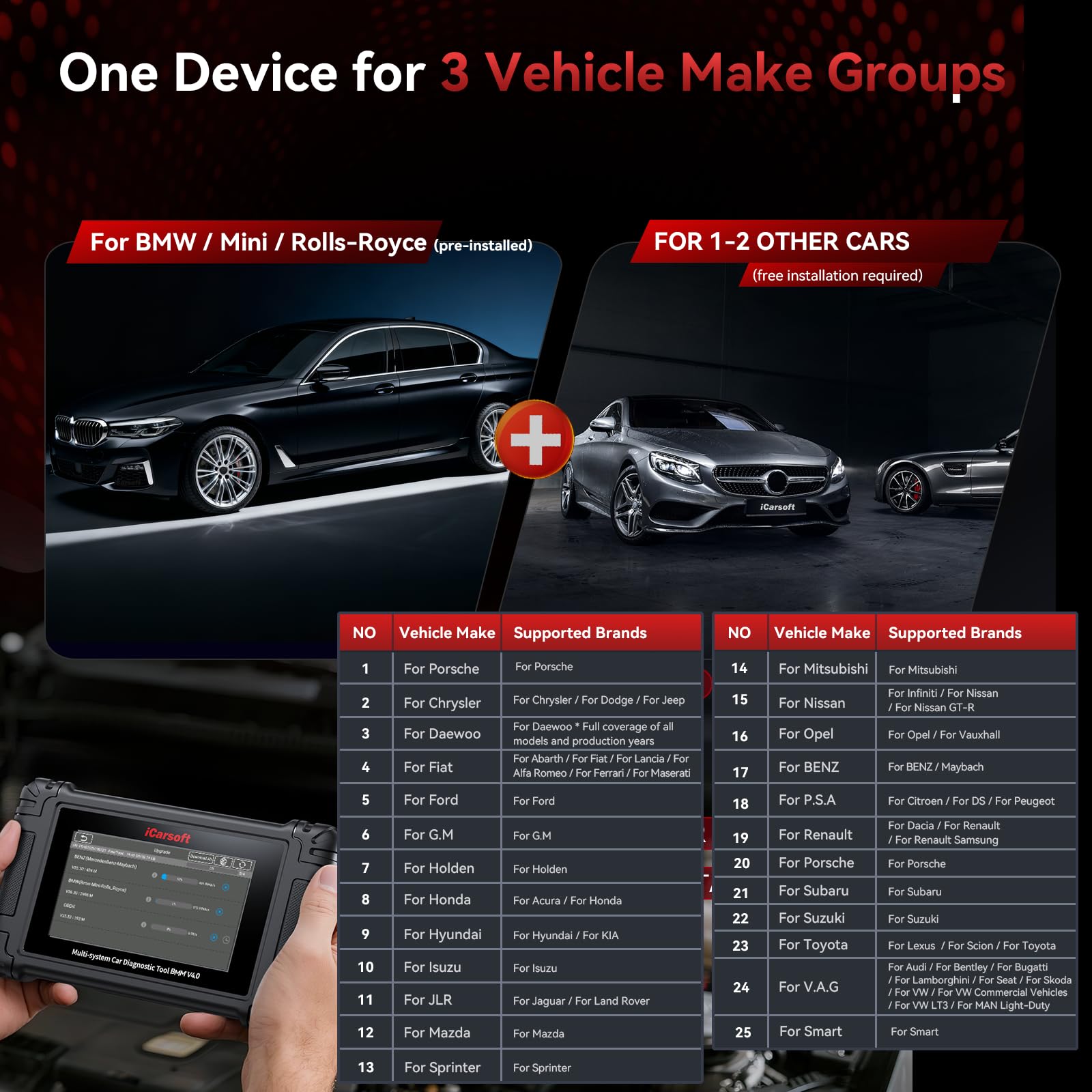 iCarsoft BMM V4.0 Bidirektionales Scan-Werkzeug für BMW/MINI/Rolls Royce Vollsystem-Diagnosegerät 14+ Reset-Service, OBD2-Scanner, Auto-VIN, 2 zusätzliche Marken erhältlich, lebenslanges kostenloses