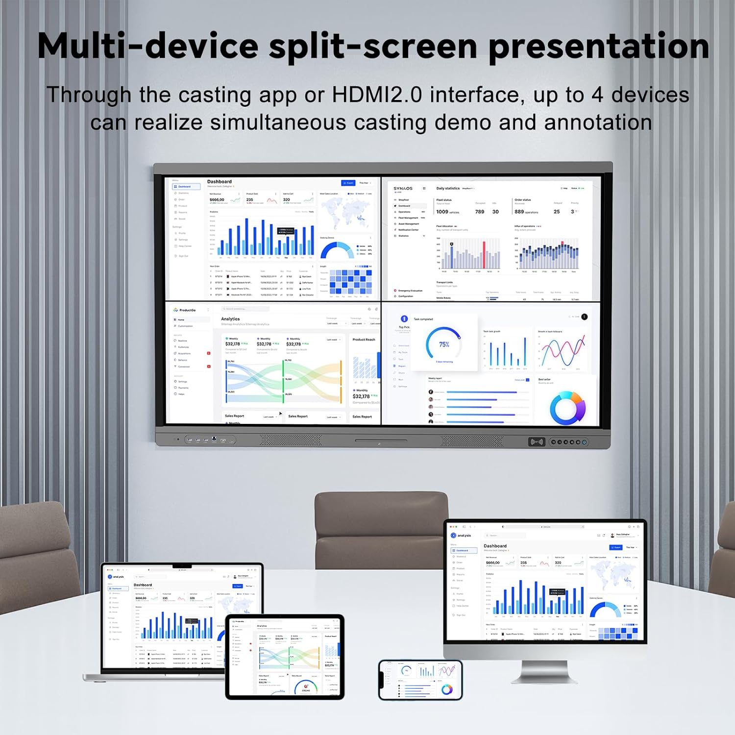 55" Smart Board, 4K Digital Whiteboard for Office, Hybrid Work & Classrooms, Google EDLA-Certified Interactive Whiteboard with Android 14, OTA Updates & Open Apps Ecosystem, 8+128GB Storage
