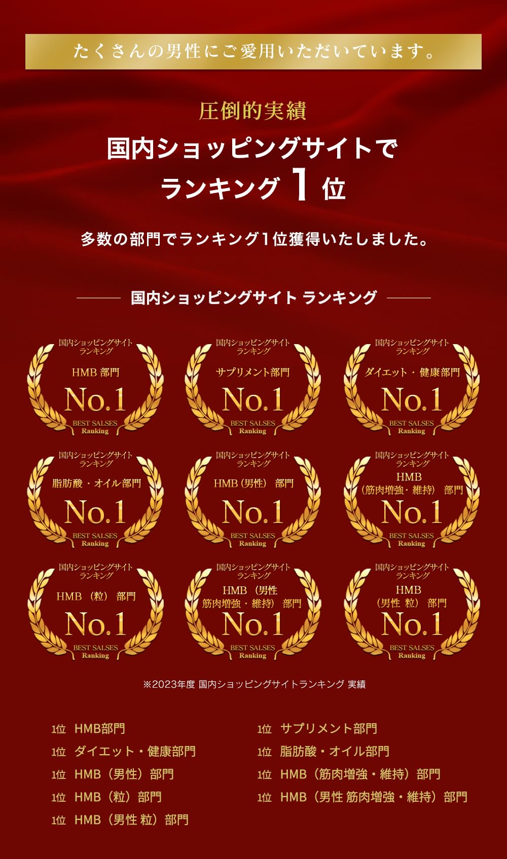 &GINO HMB プレミアムマッスル ボディア 270粒 HMB+5大成分+24種類もの厳選サポート成分を高配合 日本製 1粒当たり278mgのHMB 1日9粒で業界最高水準のHMB含有量2,510mg 3袋+1袋サービスセット