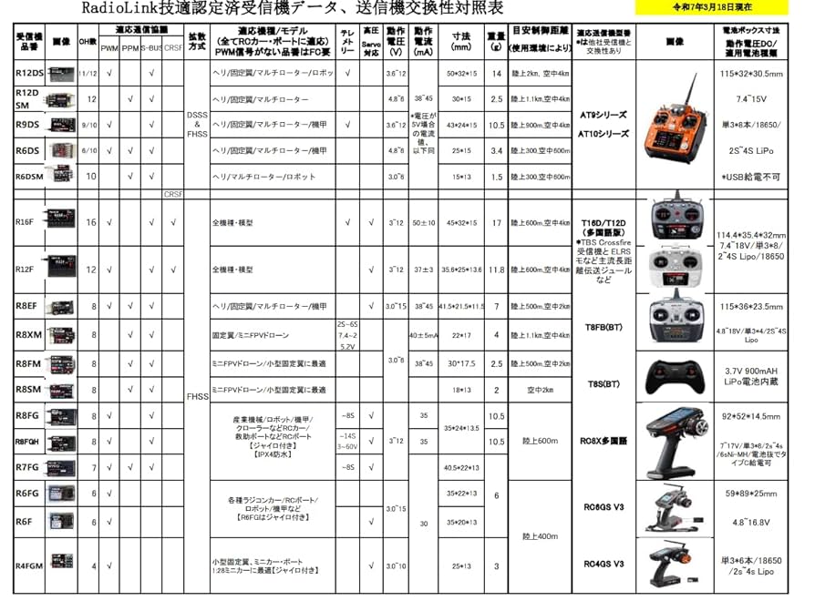 Amazon.co.jp: 【RadioLink正規品】【 R8FG 】 ラジコンカー用