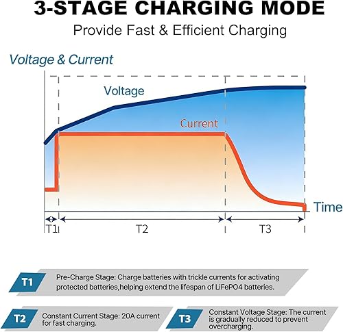 Vista 4 de LVYUAN Cargador de batería LiFePO4 de 14.6V 20A, cargador de batería inteligente automático y mantenimiento de desulfatador con chip inteligente