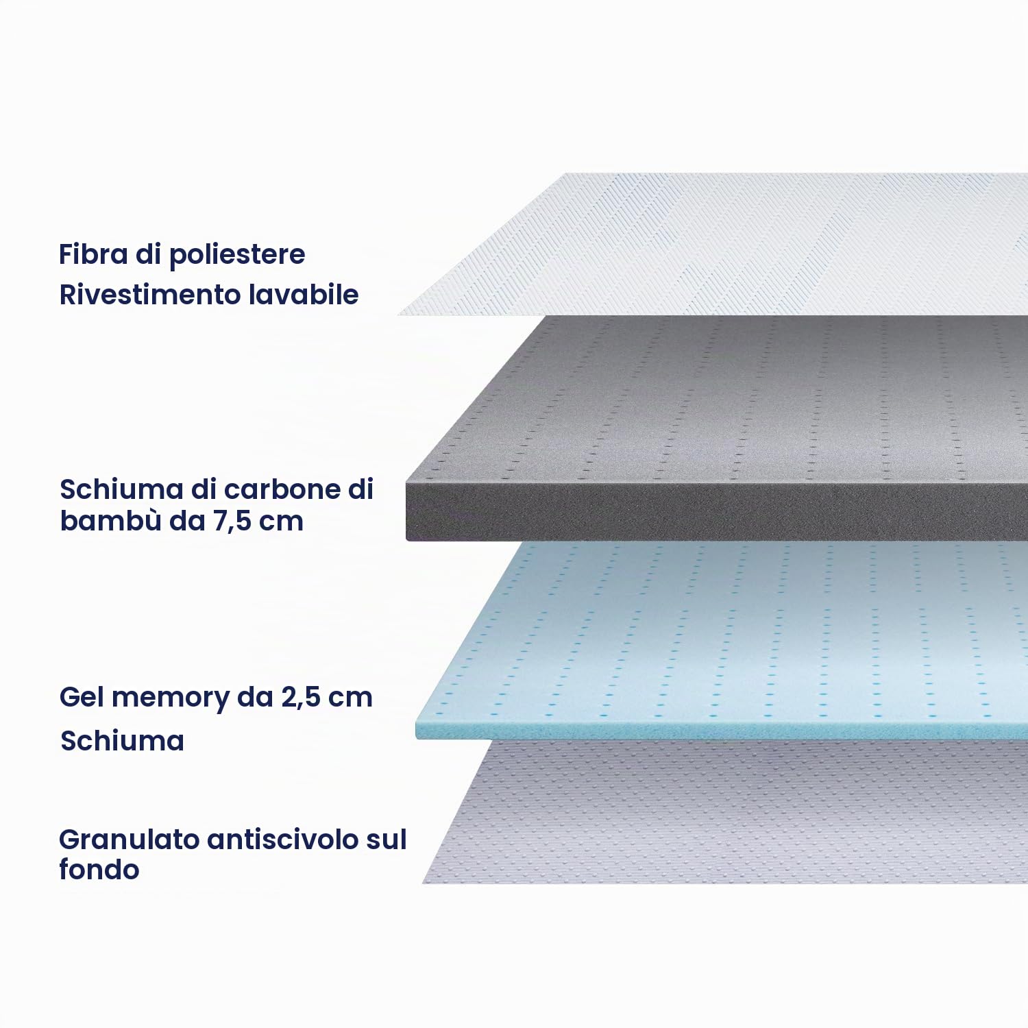 BedStory Topper in gel 140 x 200 cm, altezza 10 cm, in gel Memory Foam, H3 & H4, in schiuma di bambù, con rivestimento traspirante per roulotte, divano letto, letto a molle
