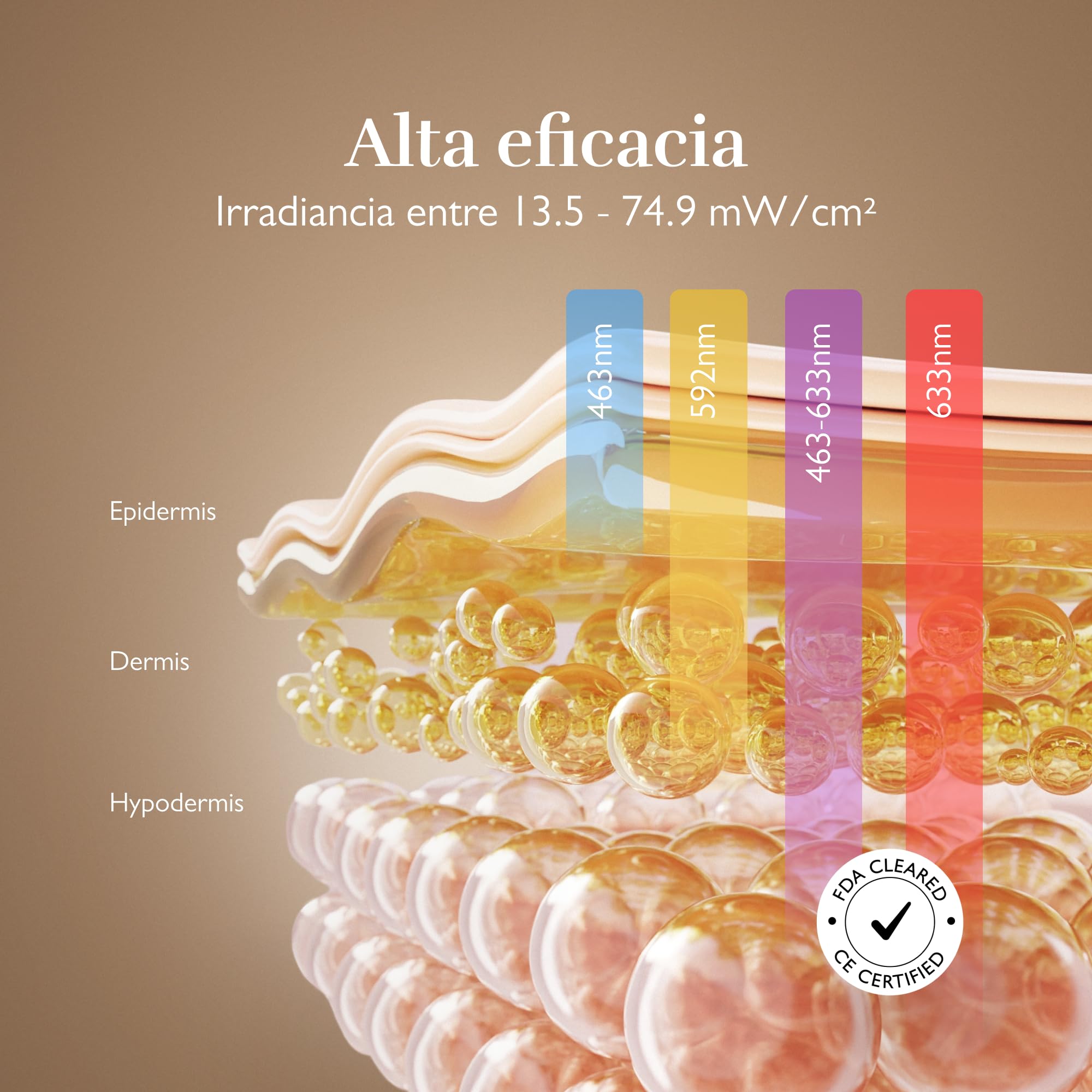 Silk'n Máscara LED Facial I Face LED Mask I Mascarilla para Rejuvenecer la Piel y Reducir Manchas I Luz Roja, Azul, Amarilla y Violeta I Blanca