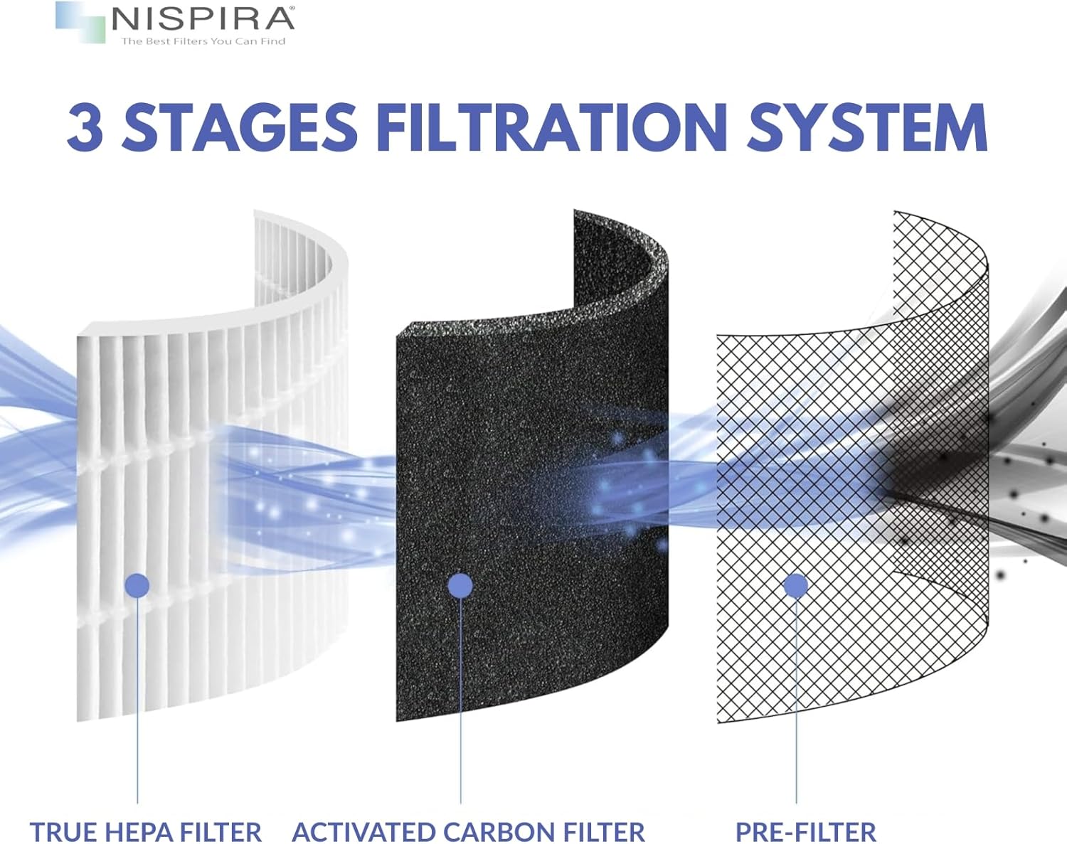 Nispira True HEPA Replacement Filter for Air Purifier, Compatible with Tao Tronics TT-AP001, 2 Packs - Image 5