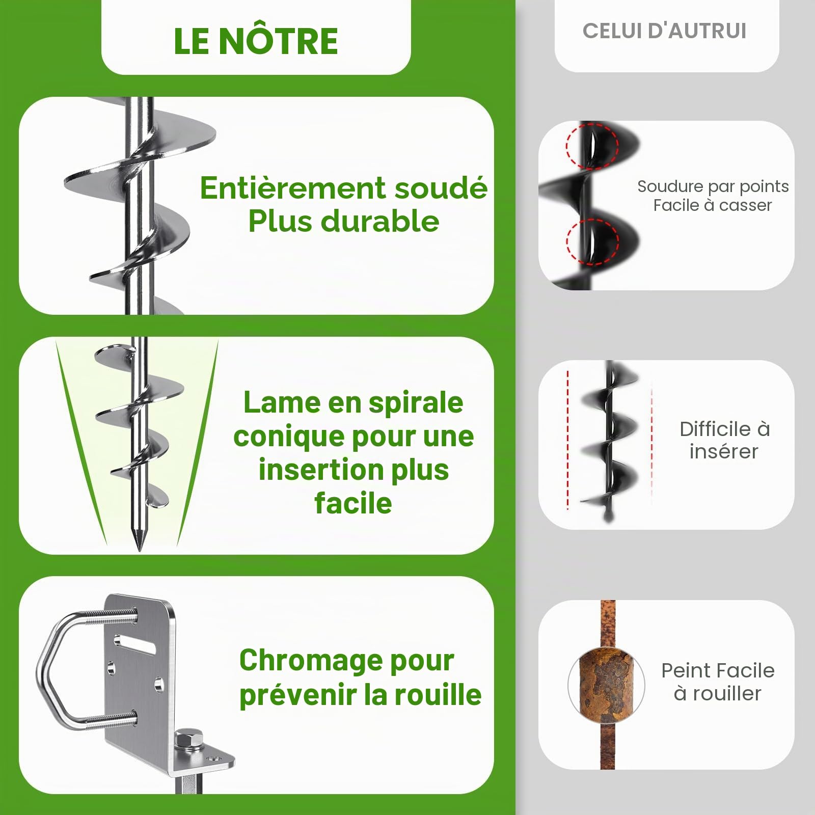 BeneLabel Ancrage au Sol, 50cm Heavy Duty Trampoline Anchor à Visser kit Ancrage Balancoire 4pcs Spirale 7.2cm pour Structure d'escalade/Abri Voiture/Clôture avec Plaque Fixe et Anneau, Base en L