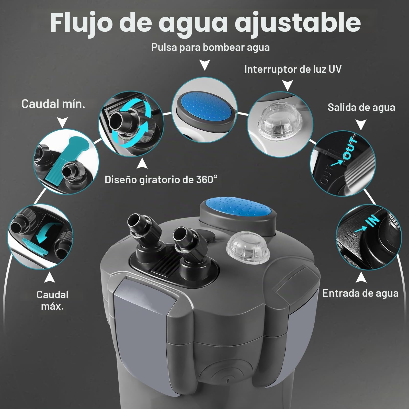 EXLECO Filtro Externo Acuario con Lámpara UVC 1400L/H 35W Filtro Pecera Flujo Ajustable con Material Filtrante y Manguera Acuario Tubo, Bomba de Filtrar Aquário para Pecera de Menos de 300L Negro