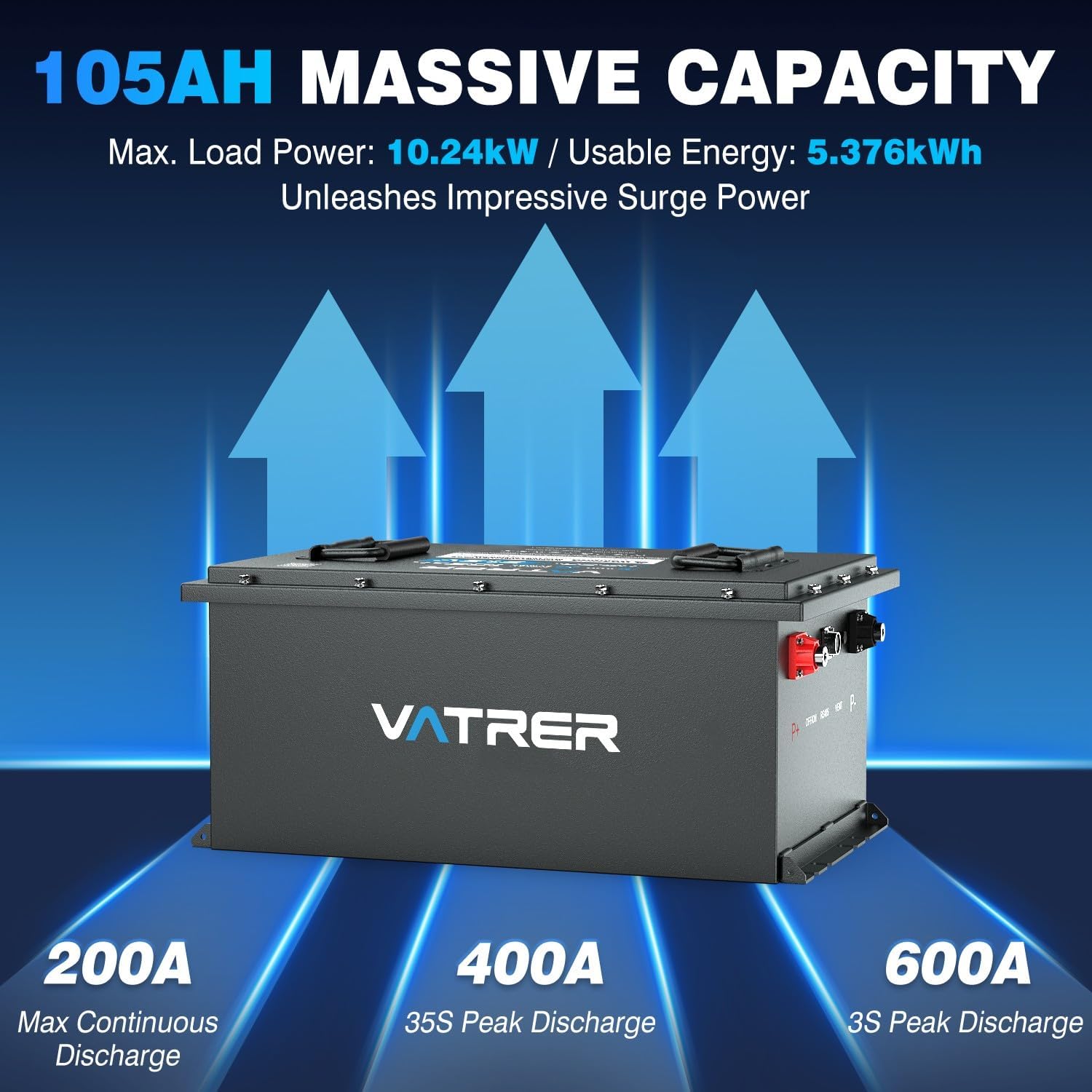 51.2V 105Ah Lithium Golf Cart Battery, Built-in Smart 200A BMS, with Touch Monitor & Mobile APP, VATRER POWER 4000+ Cycles Rechargeable LiFePO4 Battery, Max 10.24kW, Perfect for Golf Carts