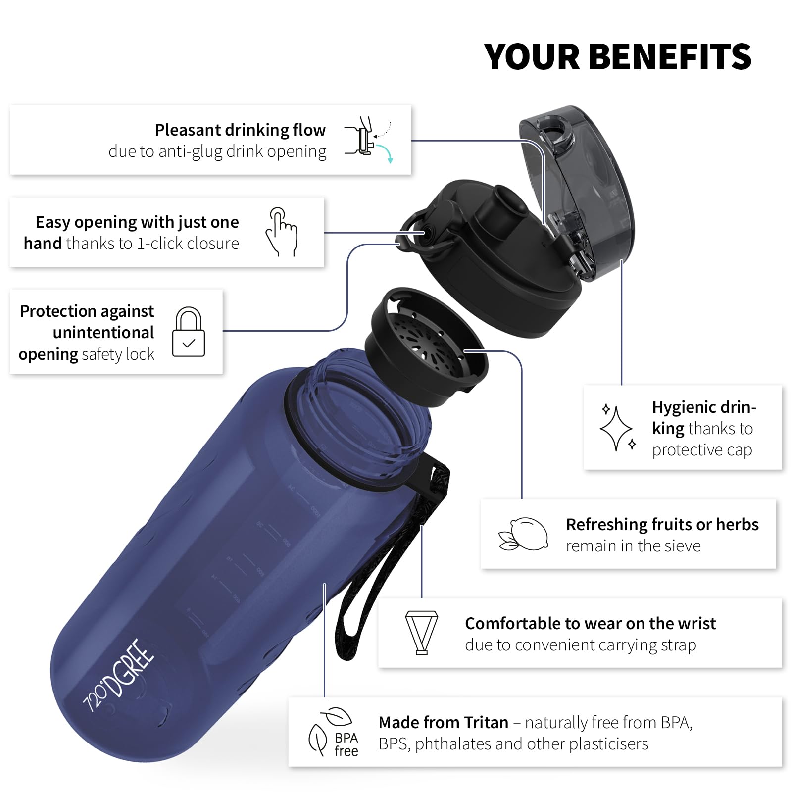 720°DGREE Botella Agua 1,5 Litros “uberBottle“ - Tamiz-Fruta, crystalClear - Sin BPA, Prueba de Fugas, Reutilizable - XL Cantimplora, Water Bottle ideal para Fitness, Gimnasio, Deporte, Outdoor - 3