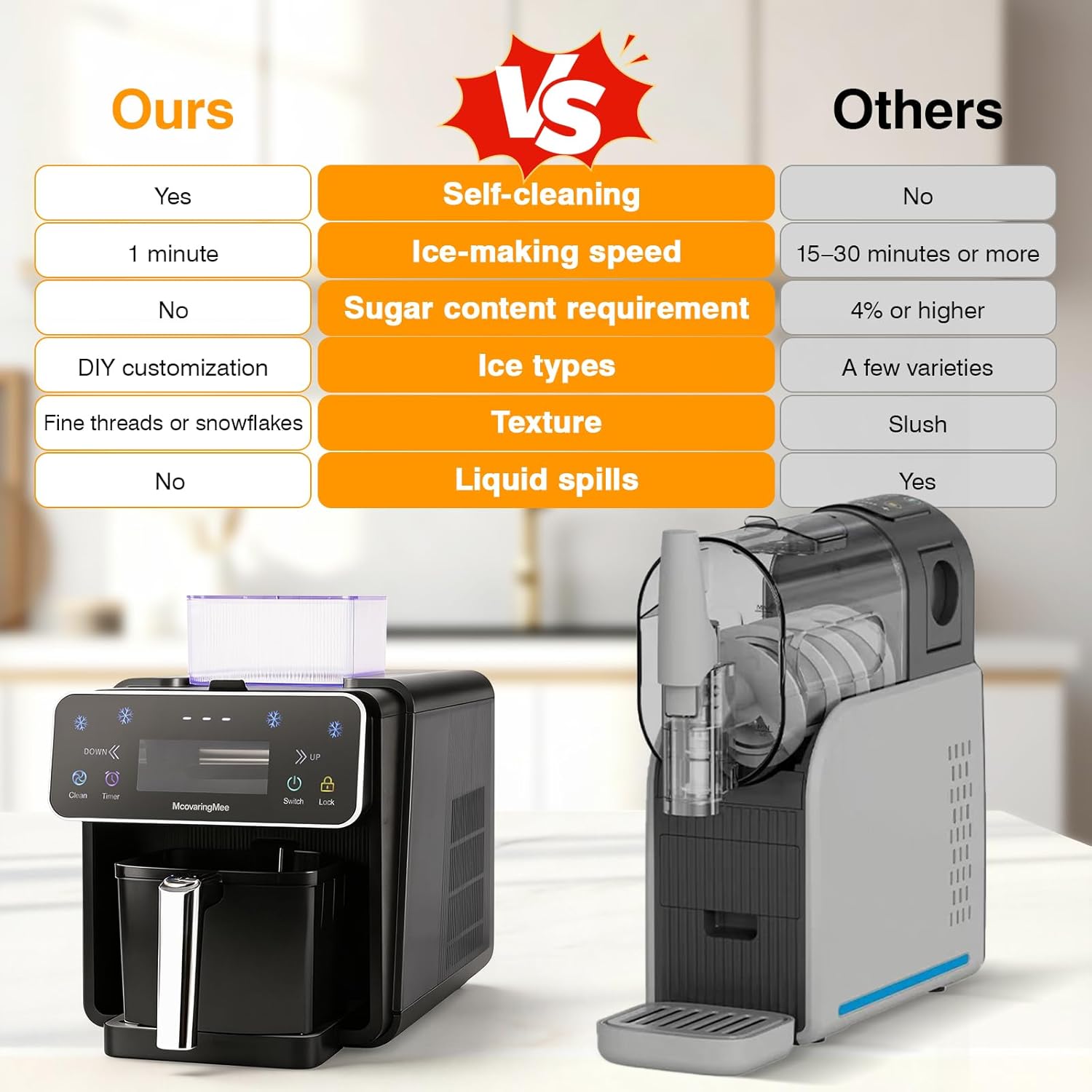 Slushie Machine, 4 IN 1 Shaved lce Machine & Slushie Machine & lce Cream Maker & Frozen Drink Machine, No Sugar Content Requirements, No Ice Needed, Auto-Clean, Perfect for Family, Parties