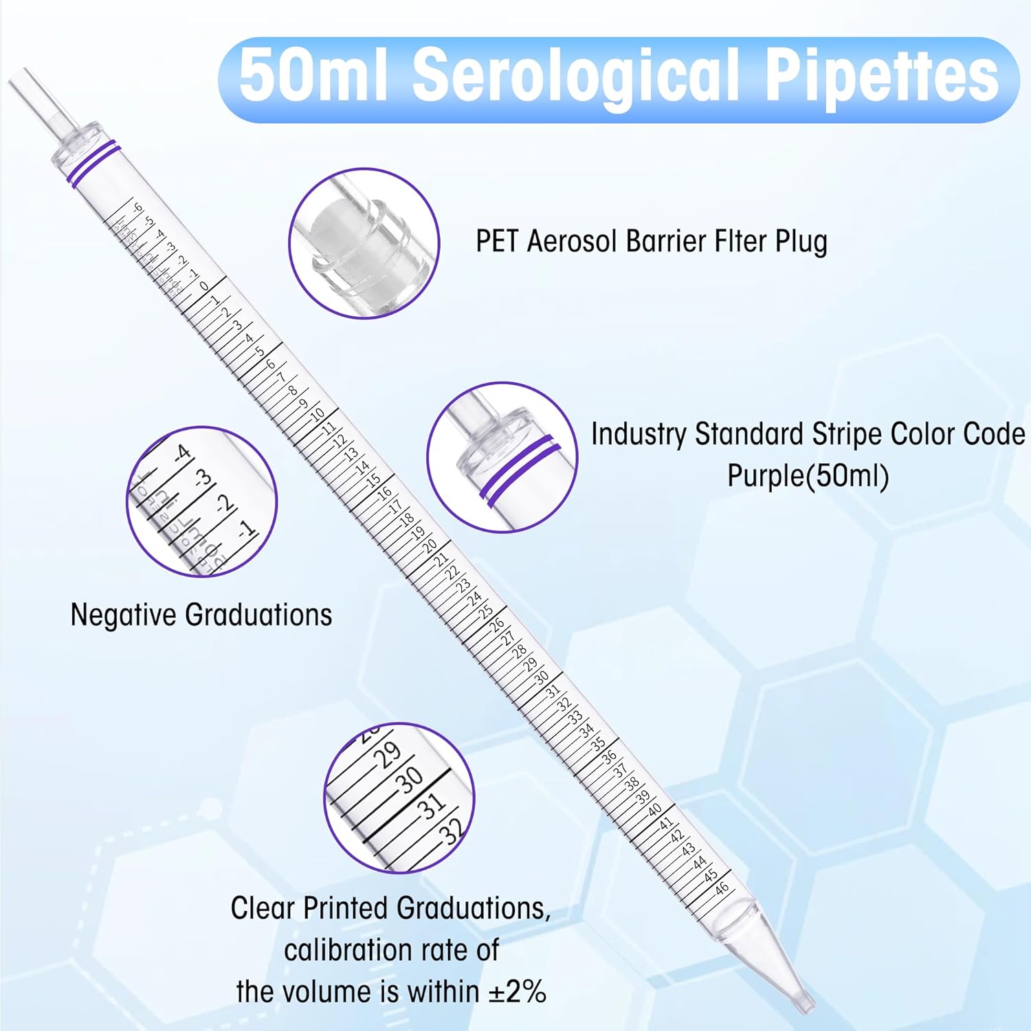 50 mL Filtered Serological Pipettes, Sterile Disposable Graduated Lab Pipettes for Sample Collection, Individually Wrapped, Pack of 50
