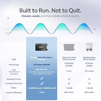 Renogy P2 700W Pure Sine Wave Inverter 12V DC to 120V AC for RV Truck Home
