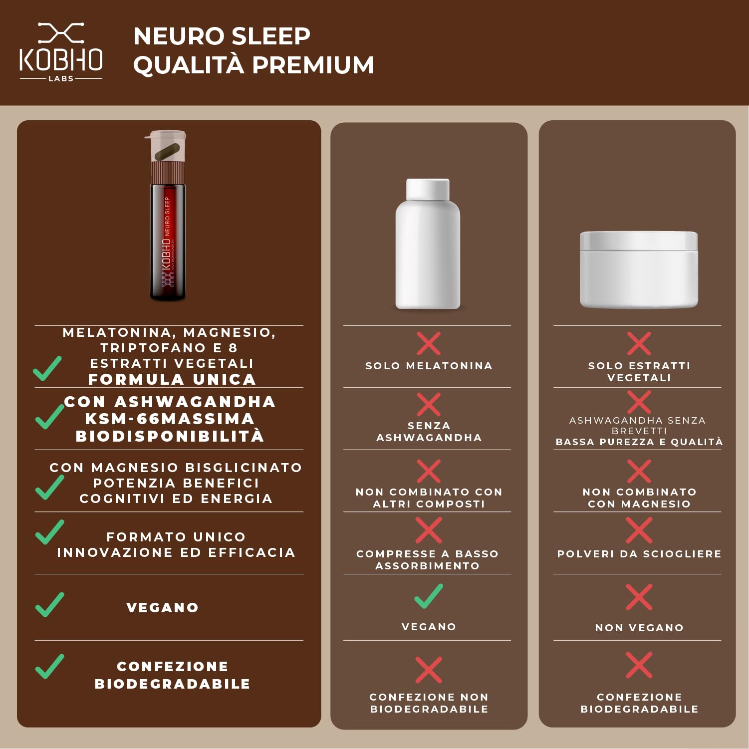 NEURO SLEEP - Integratore Vegano con Melatonina, Ashwagandha KSM-66 e 7 Estratti Naturali - Integratore per Dormire Meglio, Memoria, Anti-Stress, Focus - 28 Capsule + Fiale - Fatto in EU