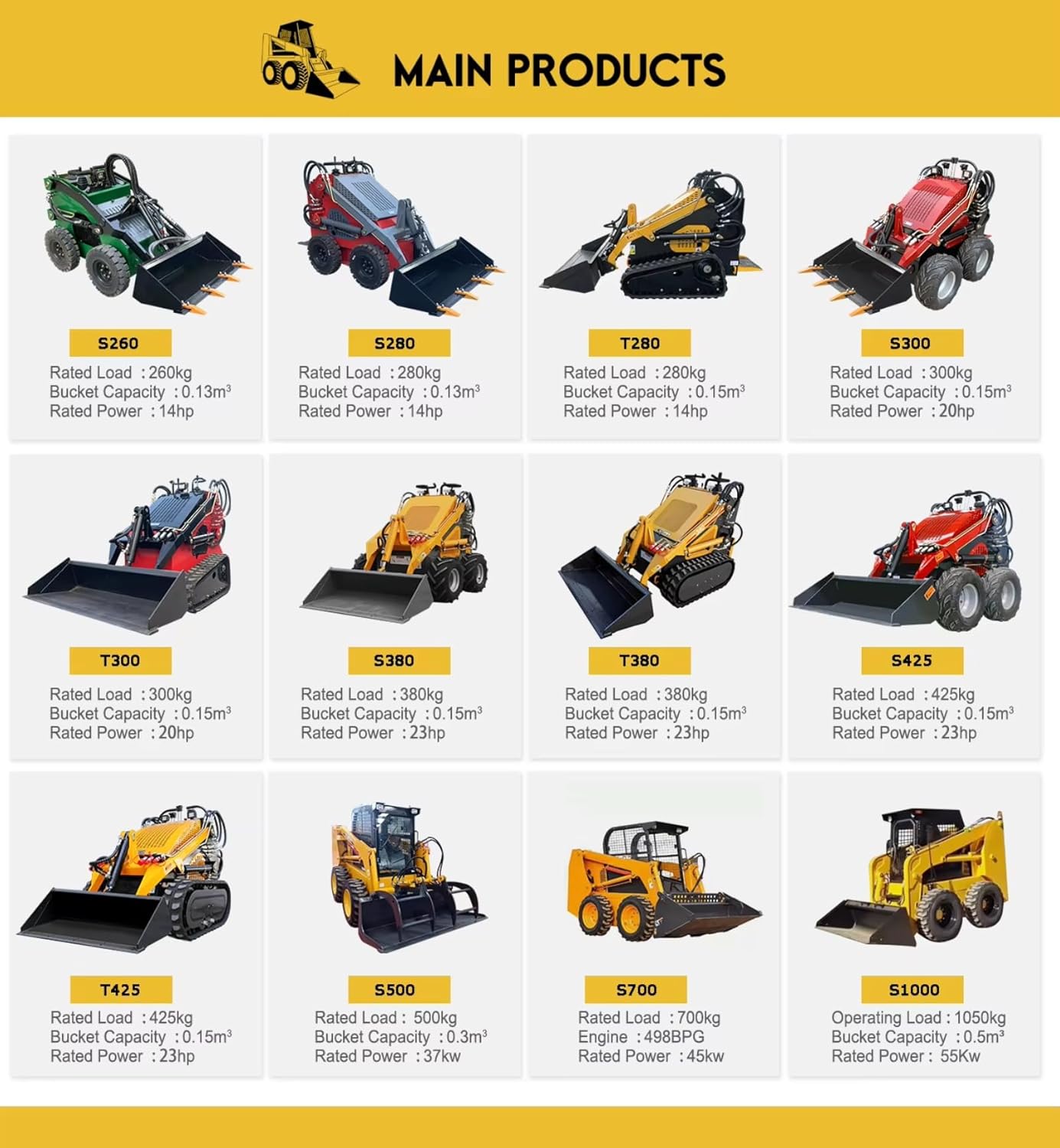 Skid Steer Loader Mini Skid Steer Loader Compact Wheel Loader Heavy Duty Front Bucket with Cab Compatible Attachments for Construction Landscaping Agricultural Work