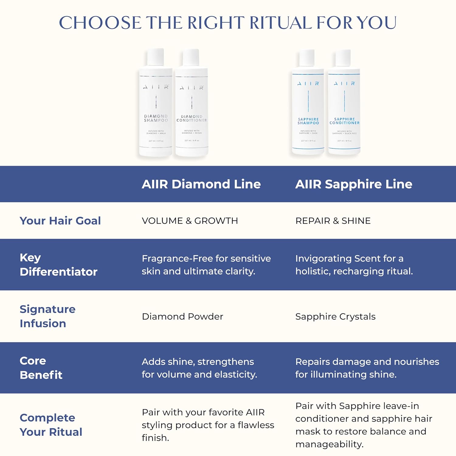 AIIR Diamond Conditioner - Fragrance Free, Conditioner for Damaged Hair, Colored Hair - Frizzy Hair Products - 8 oz